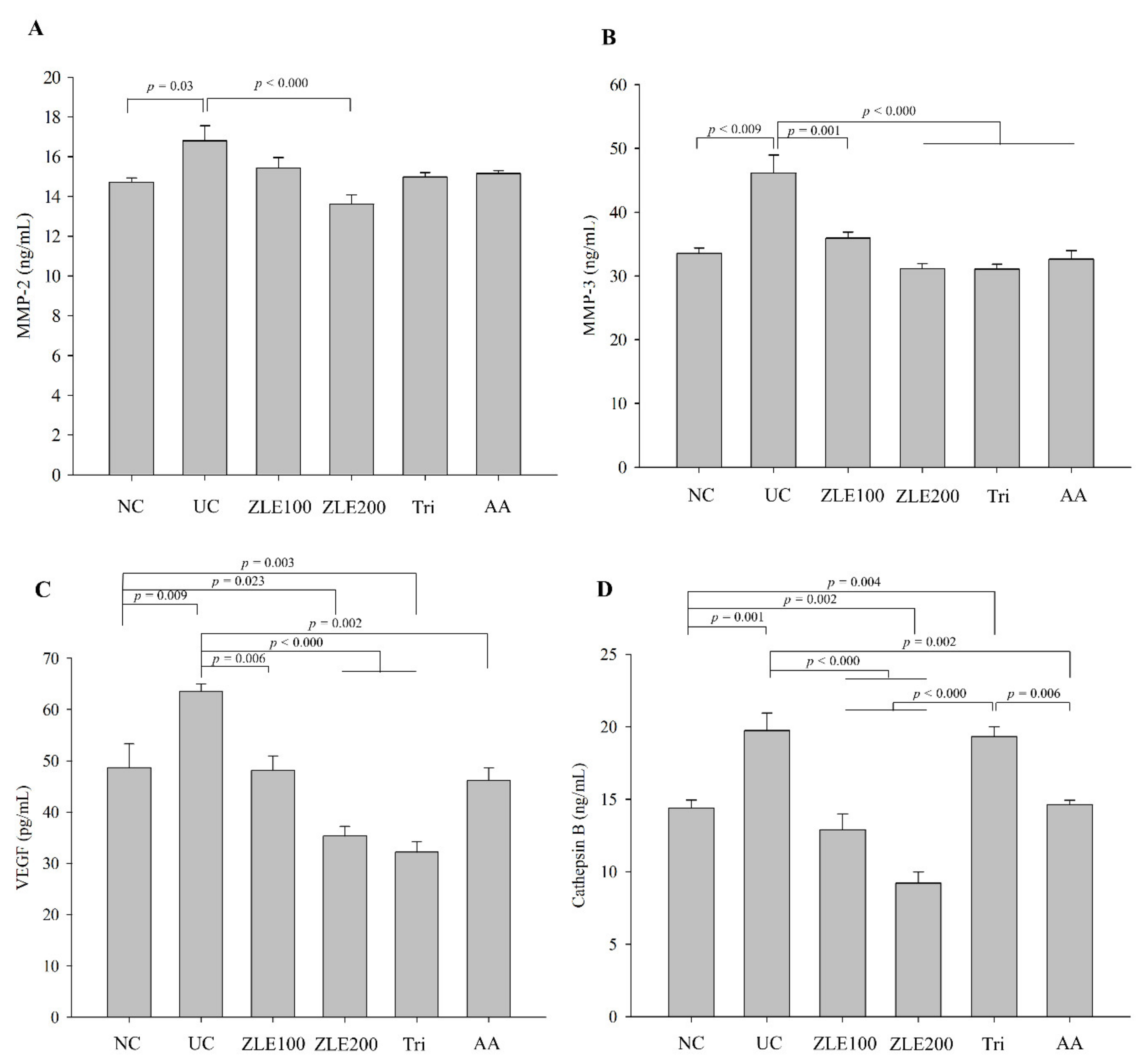 Antioxidants 09 00912 g008