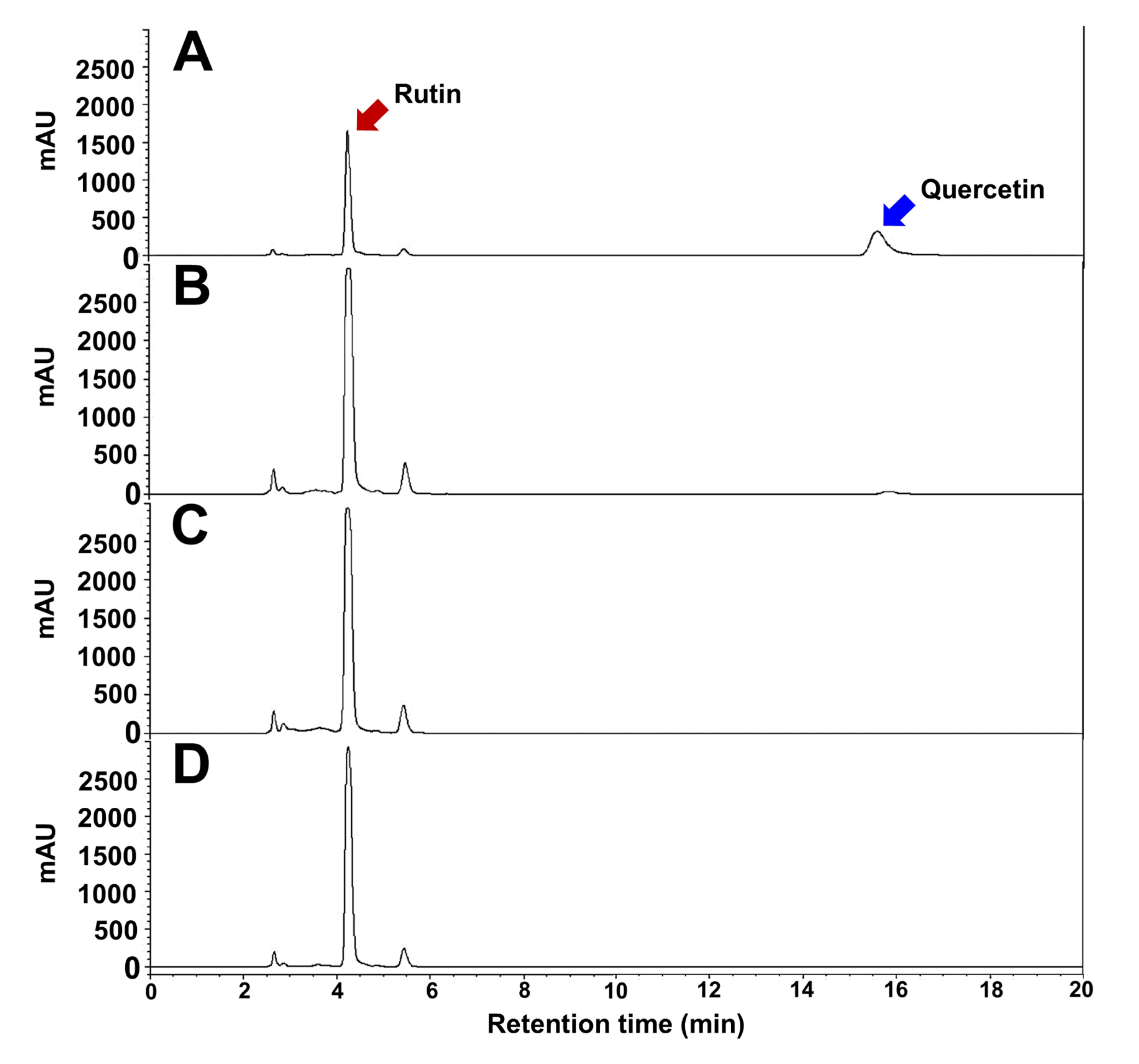 Antioxidants 09 00913 g001