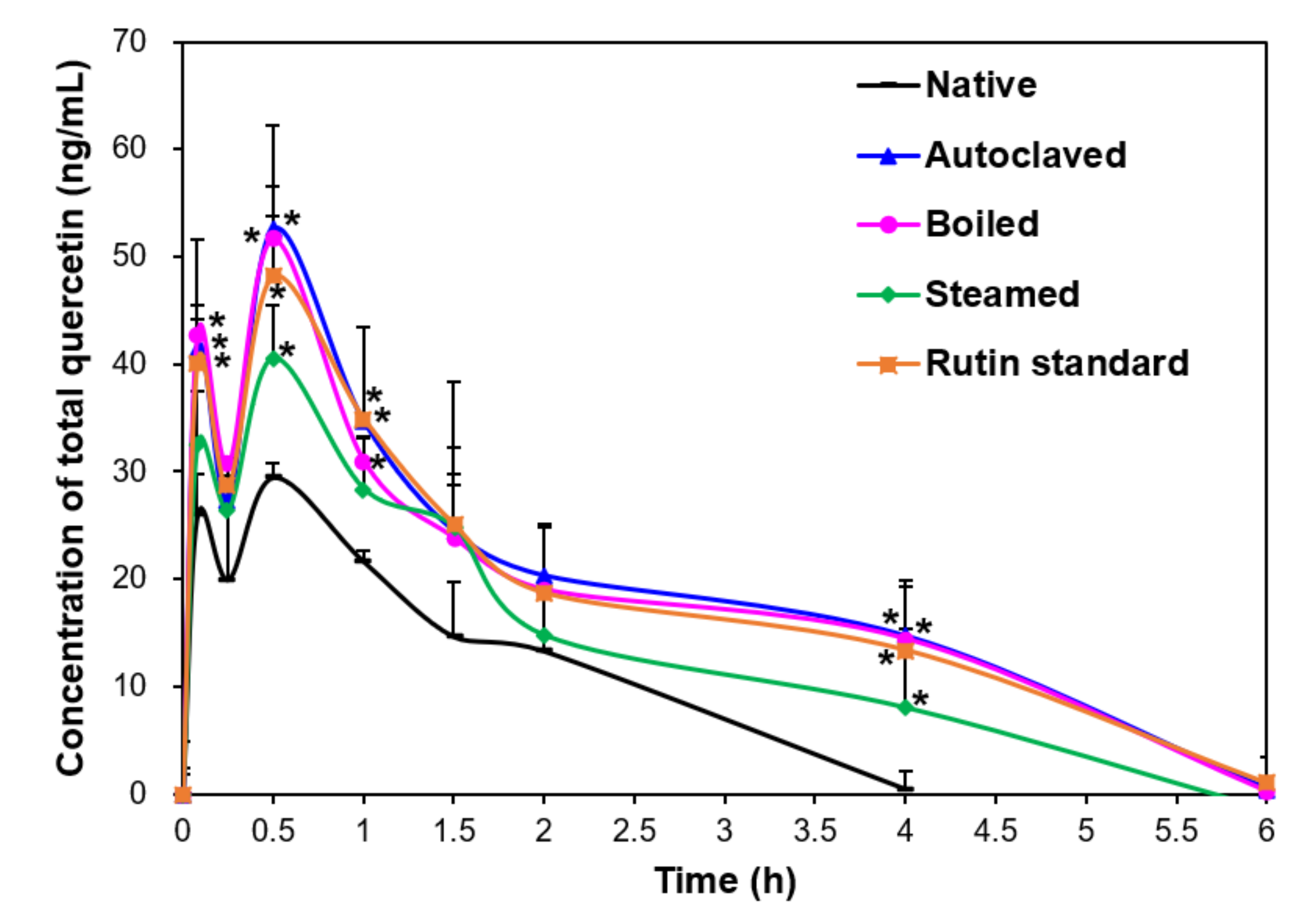 Antioxidants 09 00913 g002
