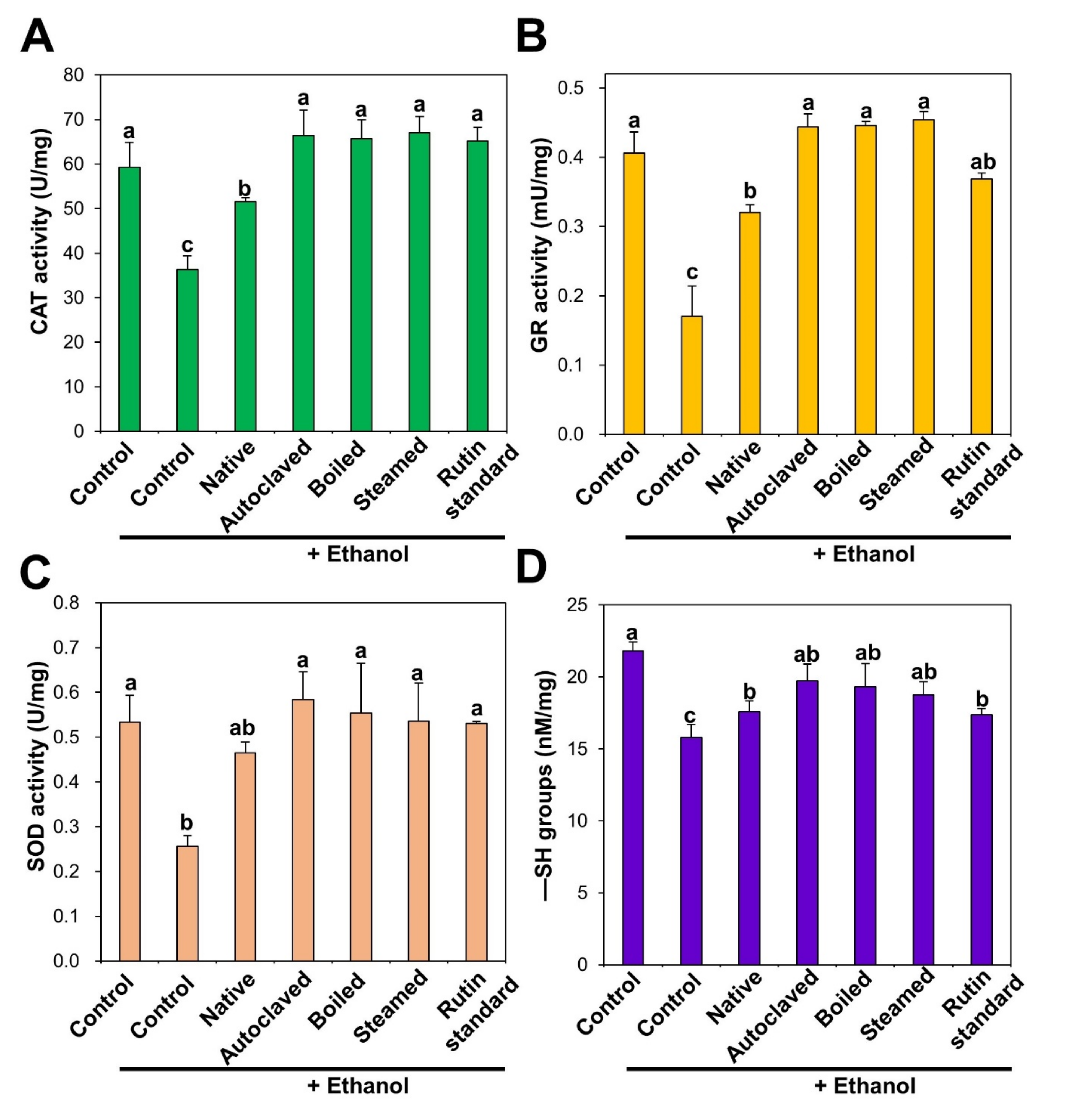 Antioxidants 09 00913 g003