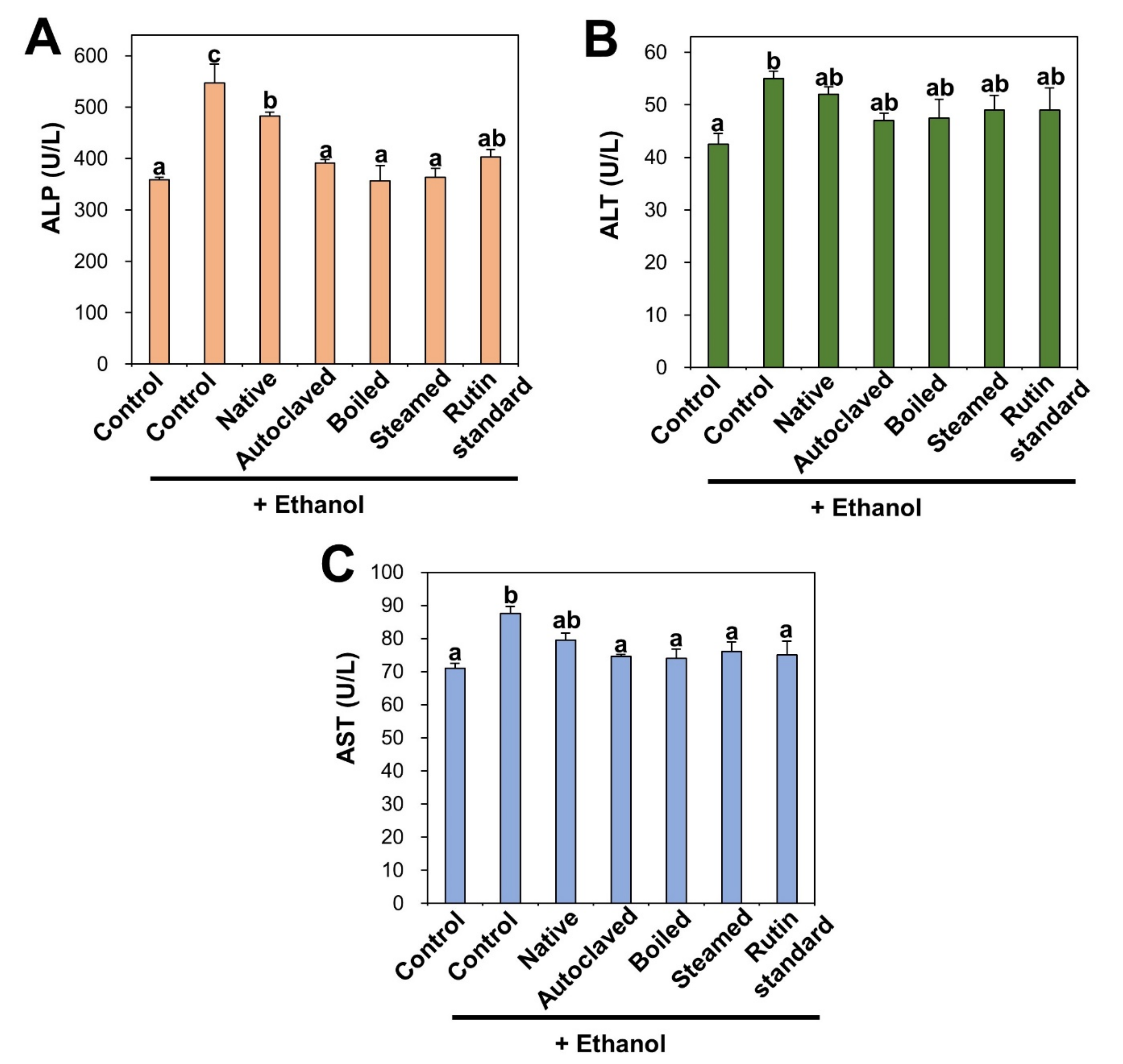 Antioxidants 09 00913 g004