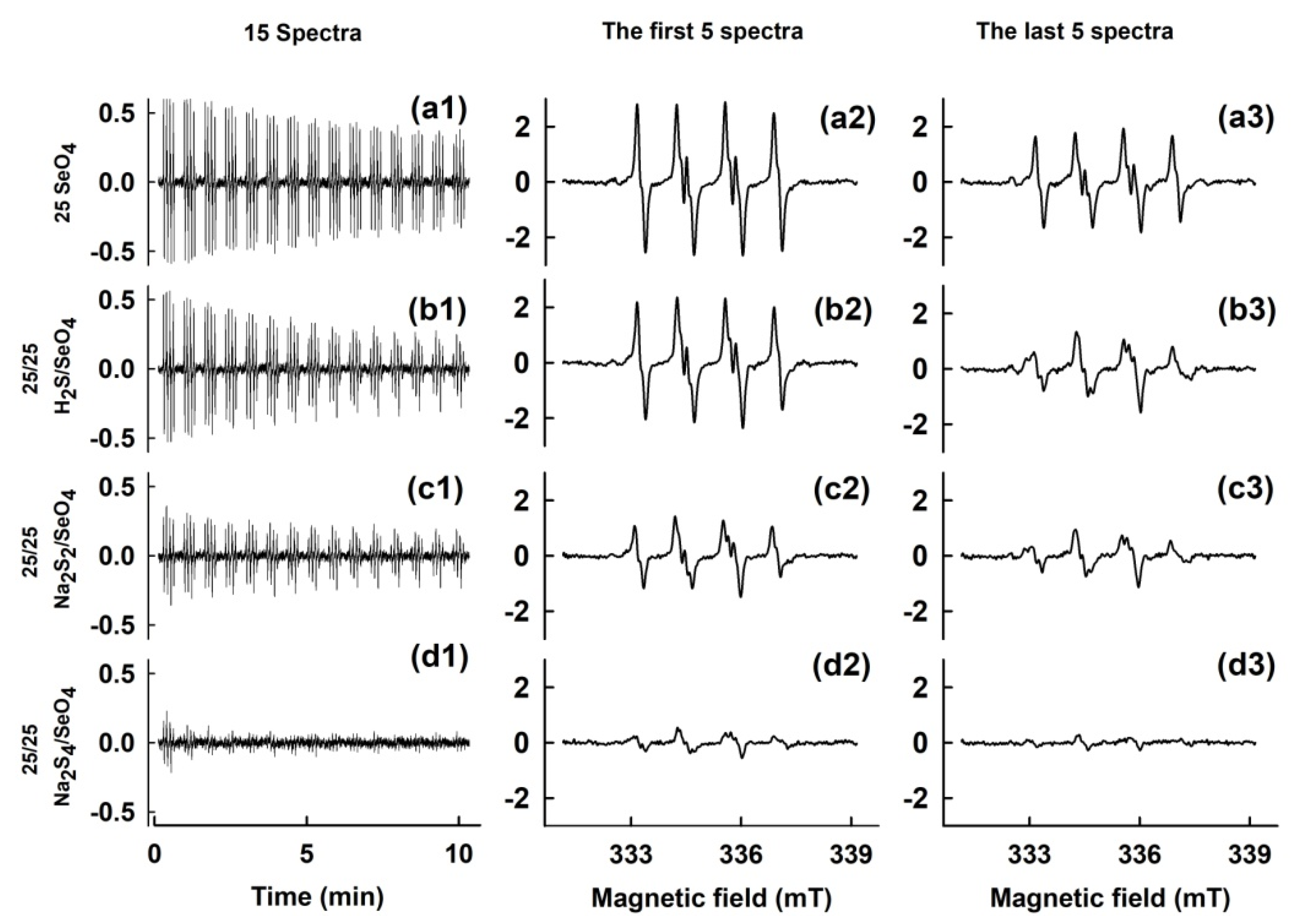 Antioxidants 09 00918 g002