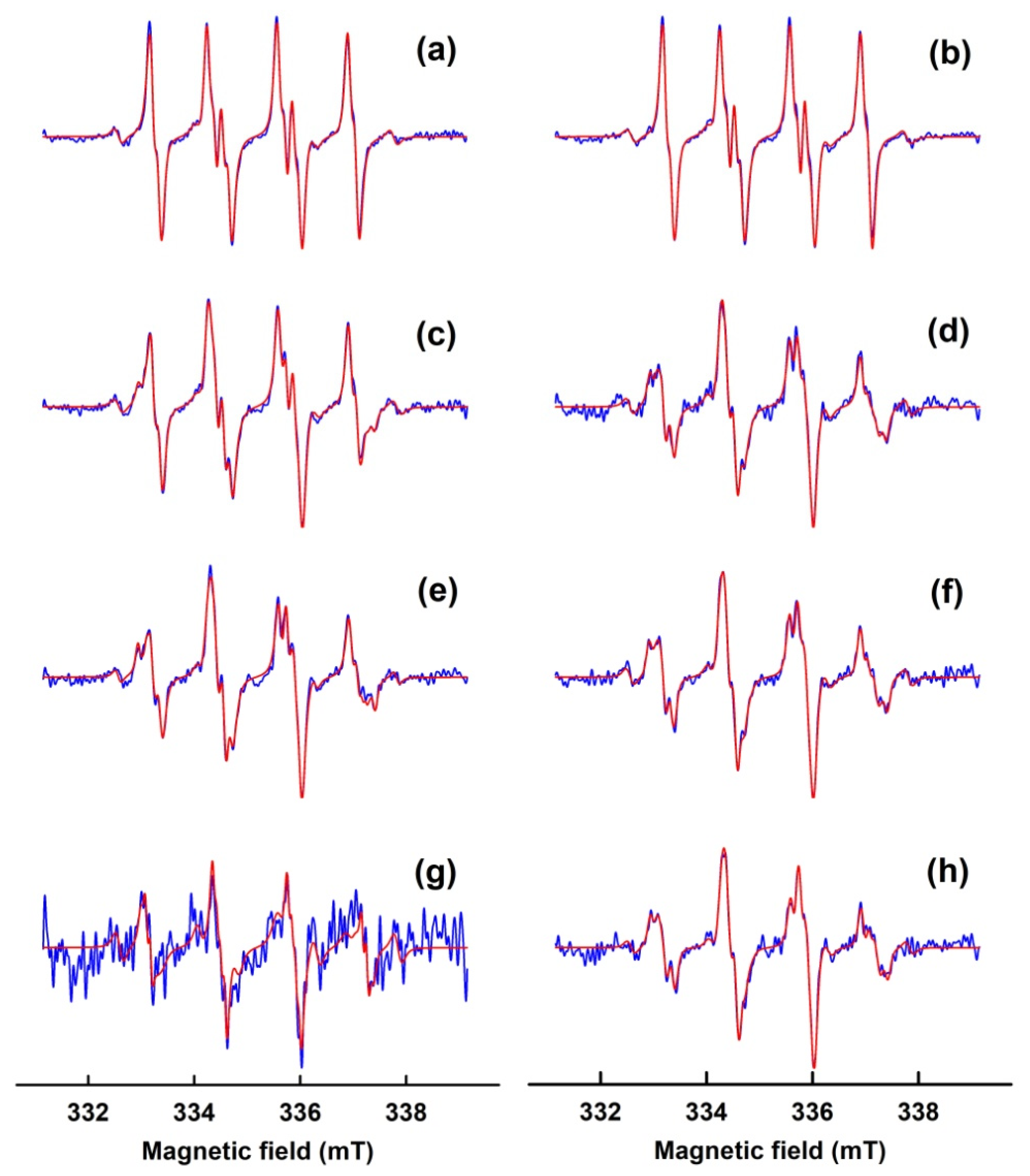 Antioxidants 09 00918 g003