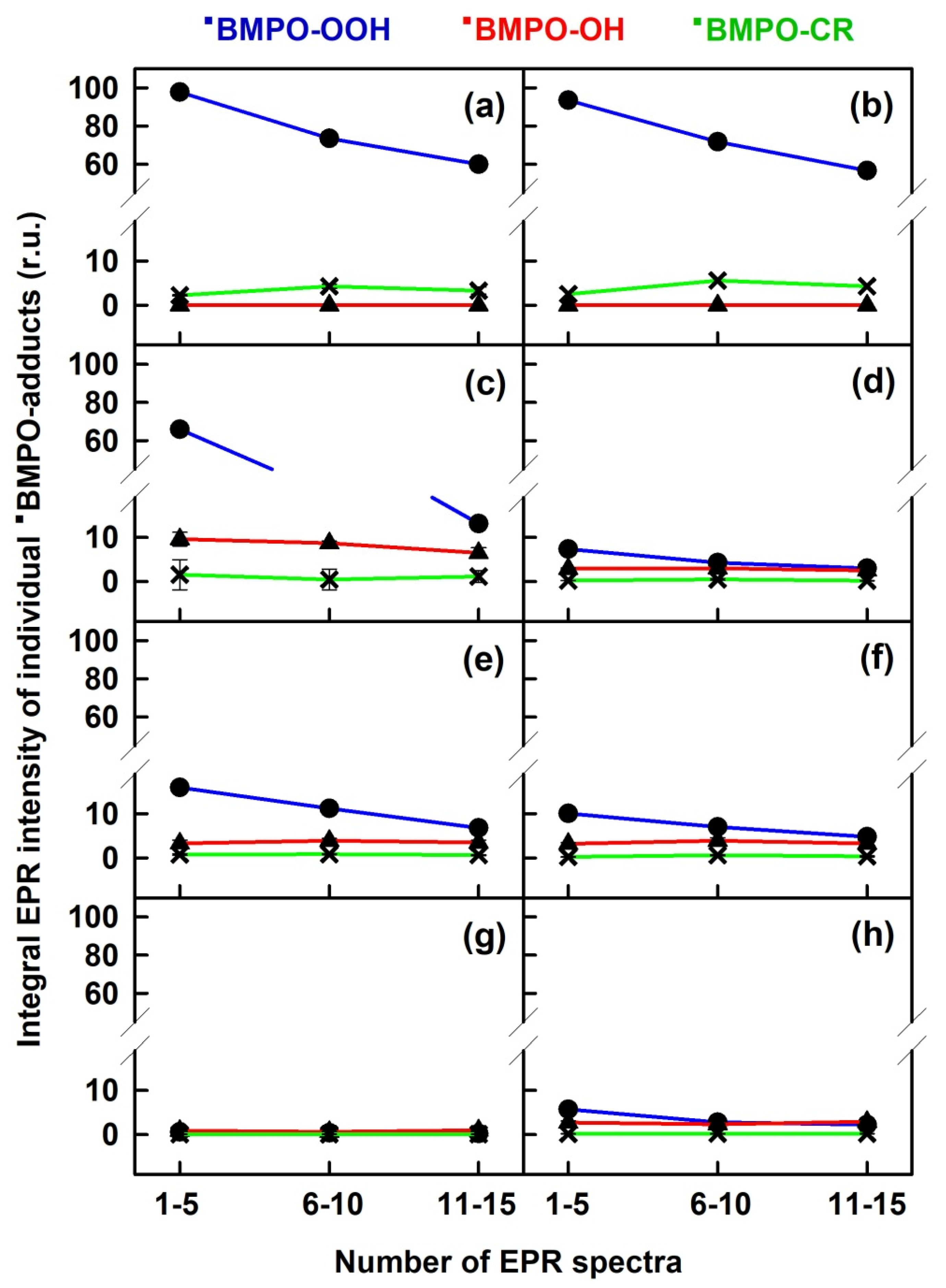 Antioxidants 09 00918 g004