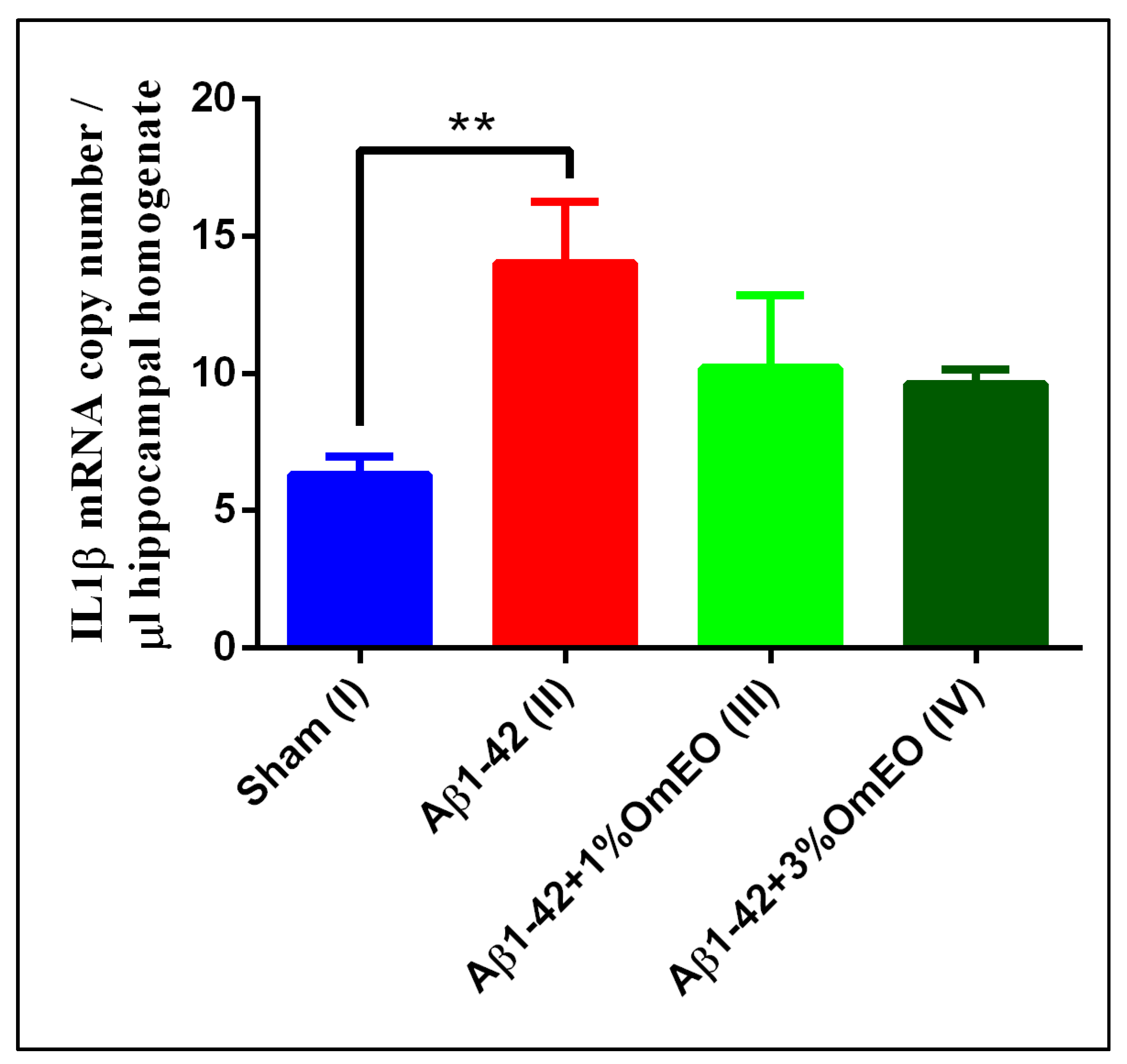 Antioxidants 09 00919 g003