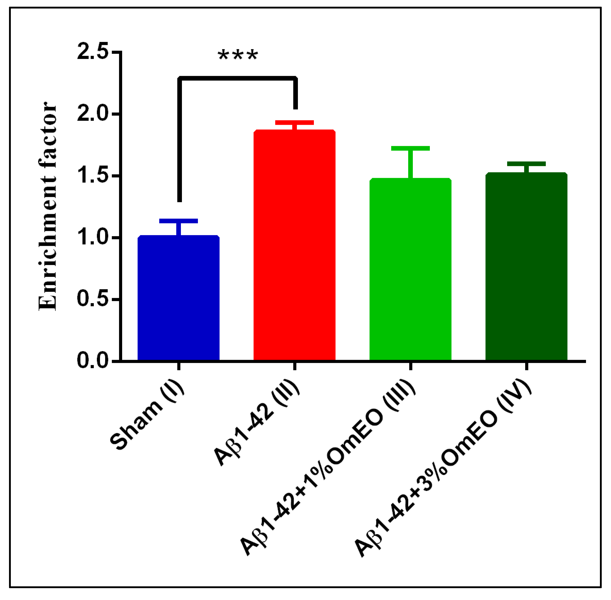 Antioxidants 09 00919 g004