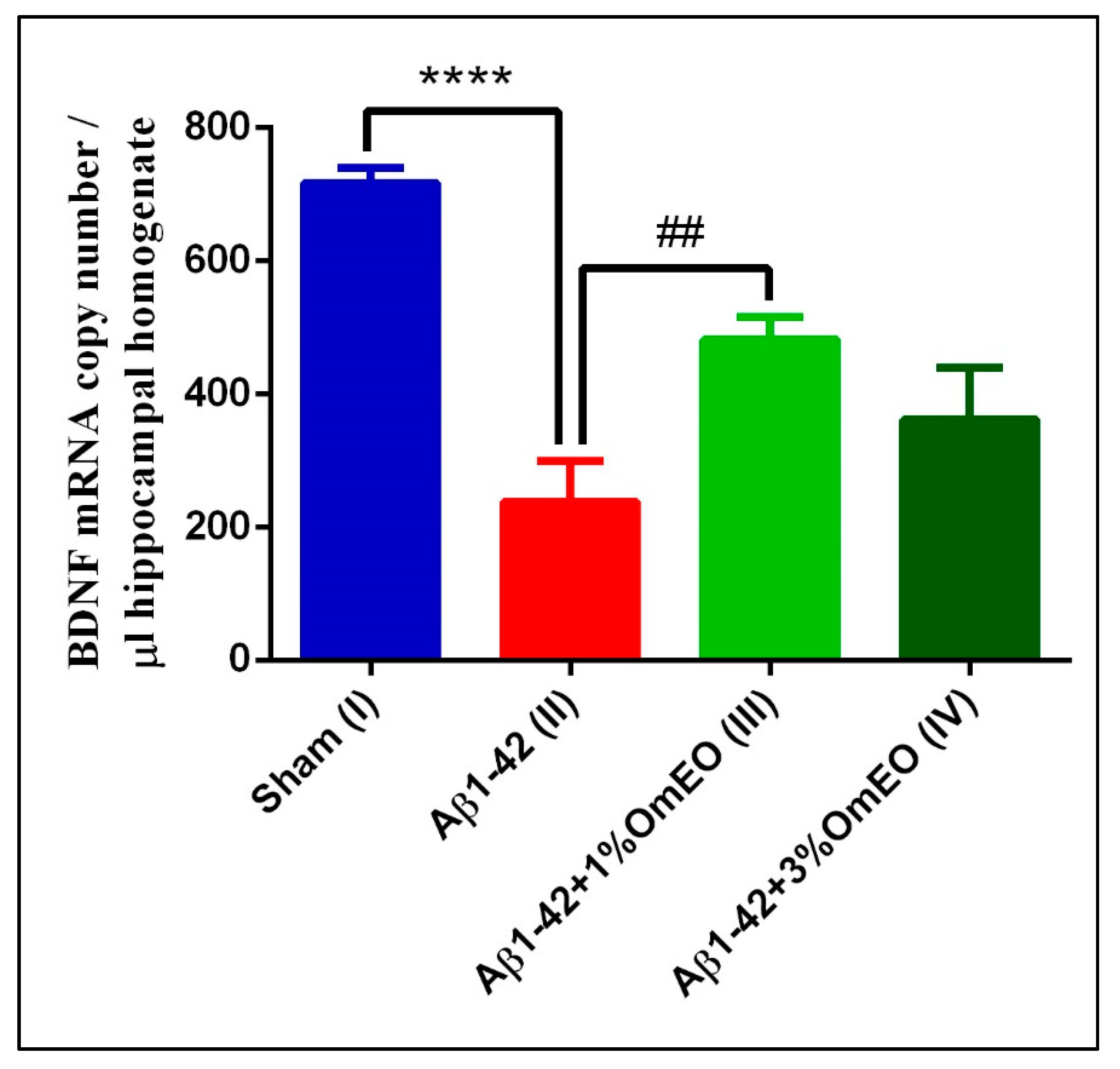 Antioxidants 09 00919 g006
