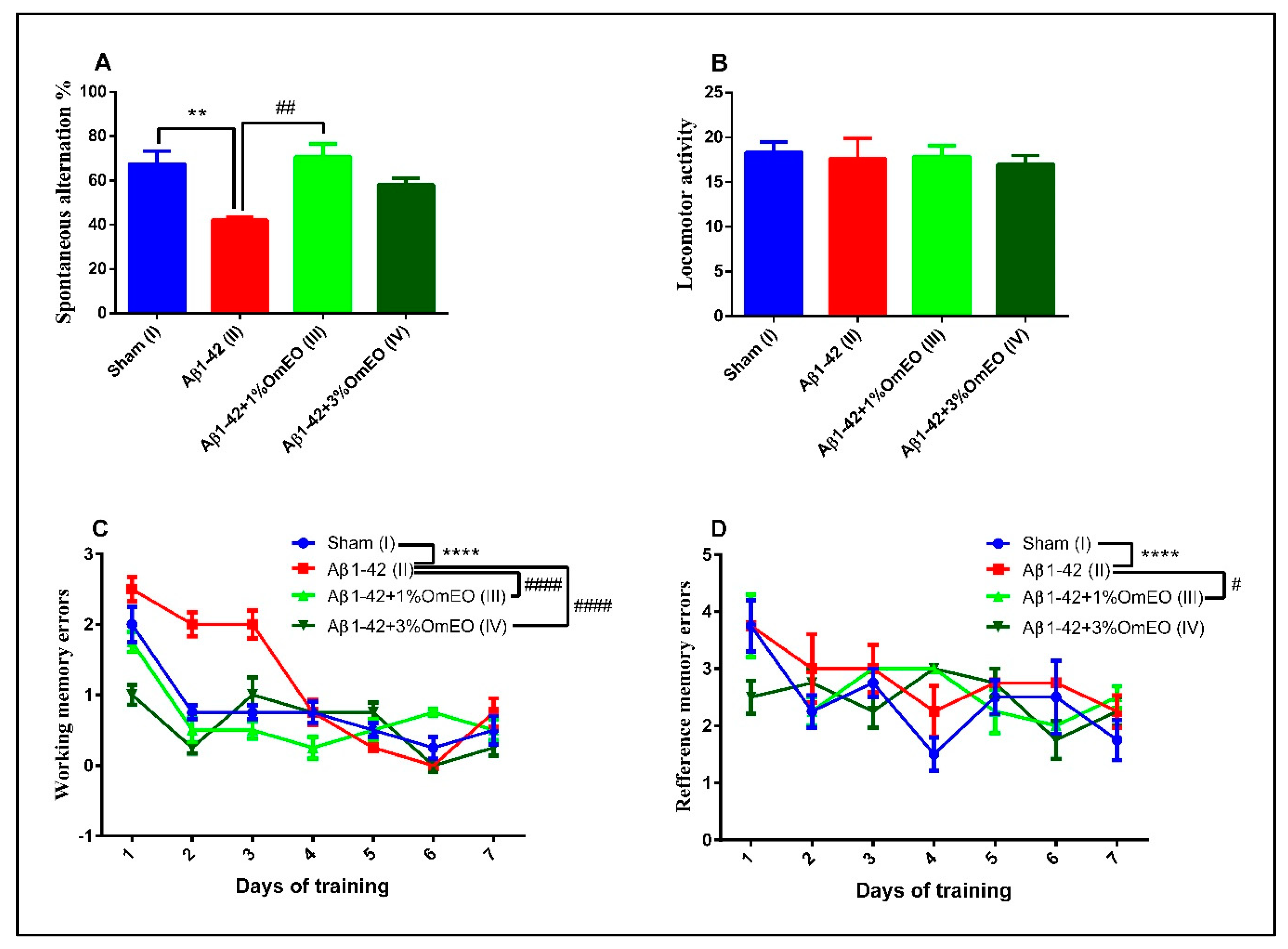 Antioxidants 09 00919 g007