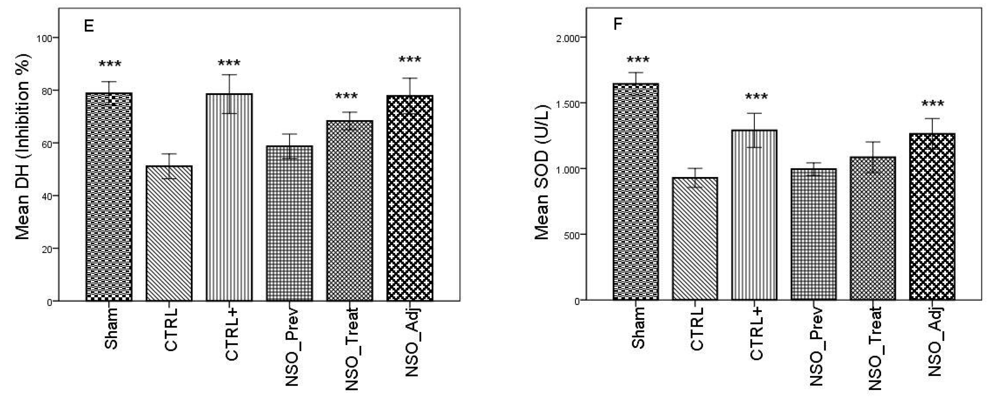 Antioxidants 09 00921 g001b Antioxidants 09 00921 g001b