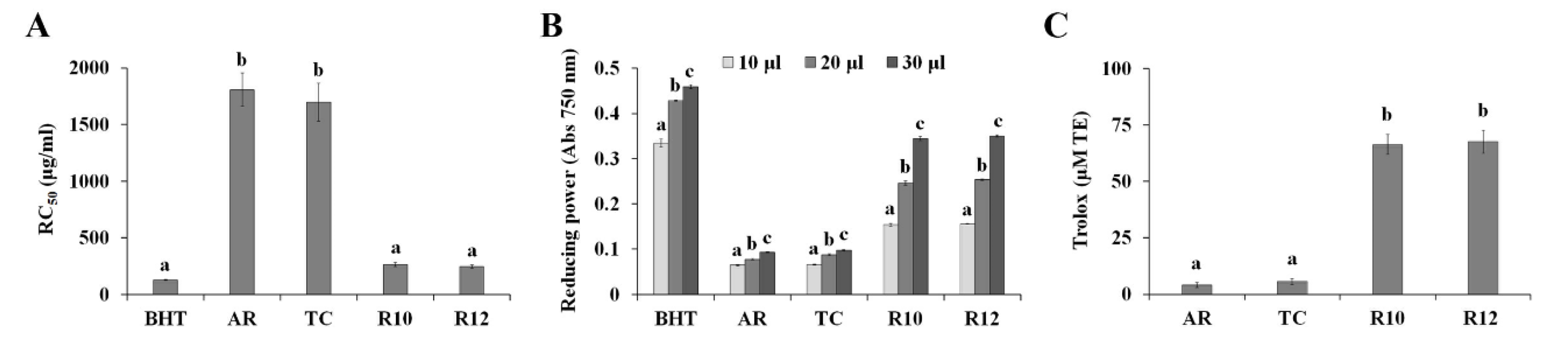 Antioxidants 09 00922 g004