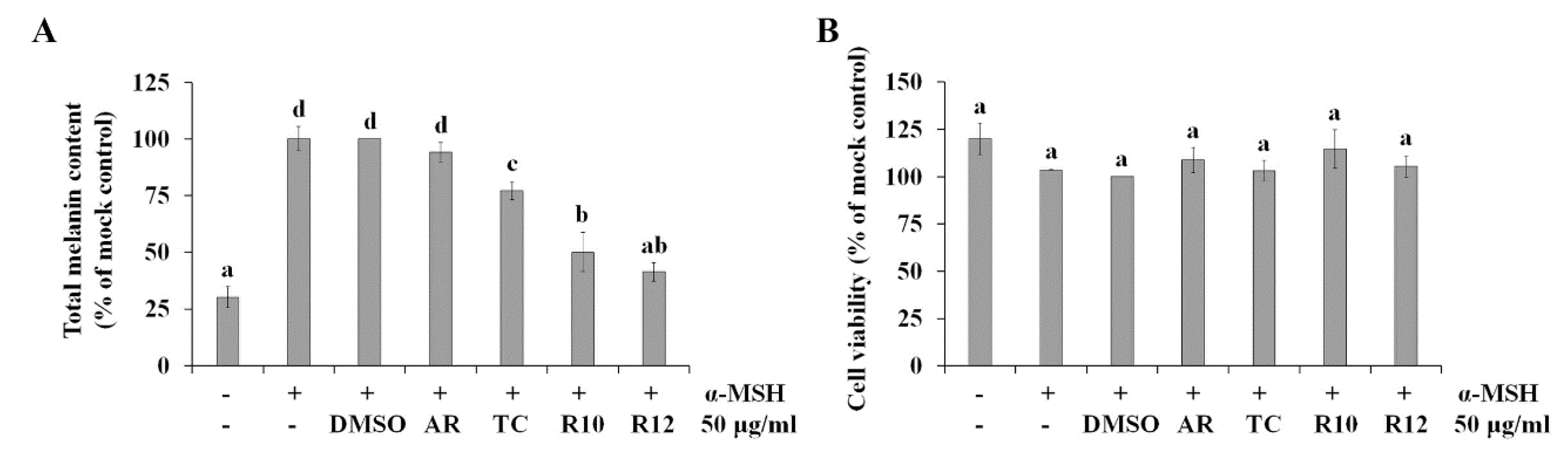 Antioxidants 09 00922 g005