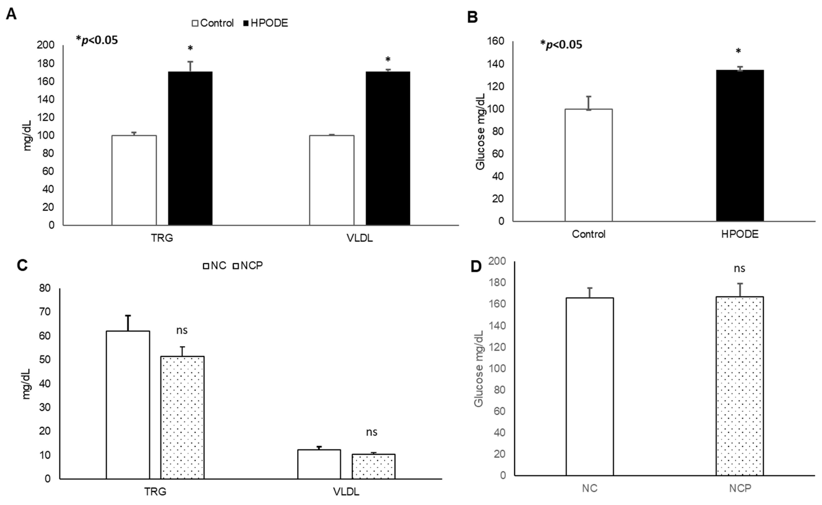 Antioxidants 09 00926 g003