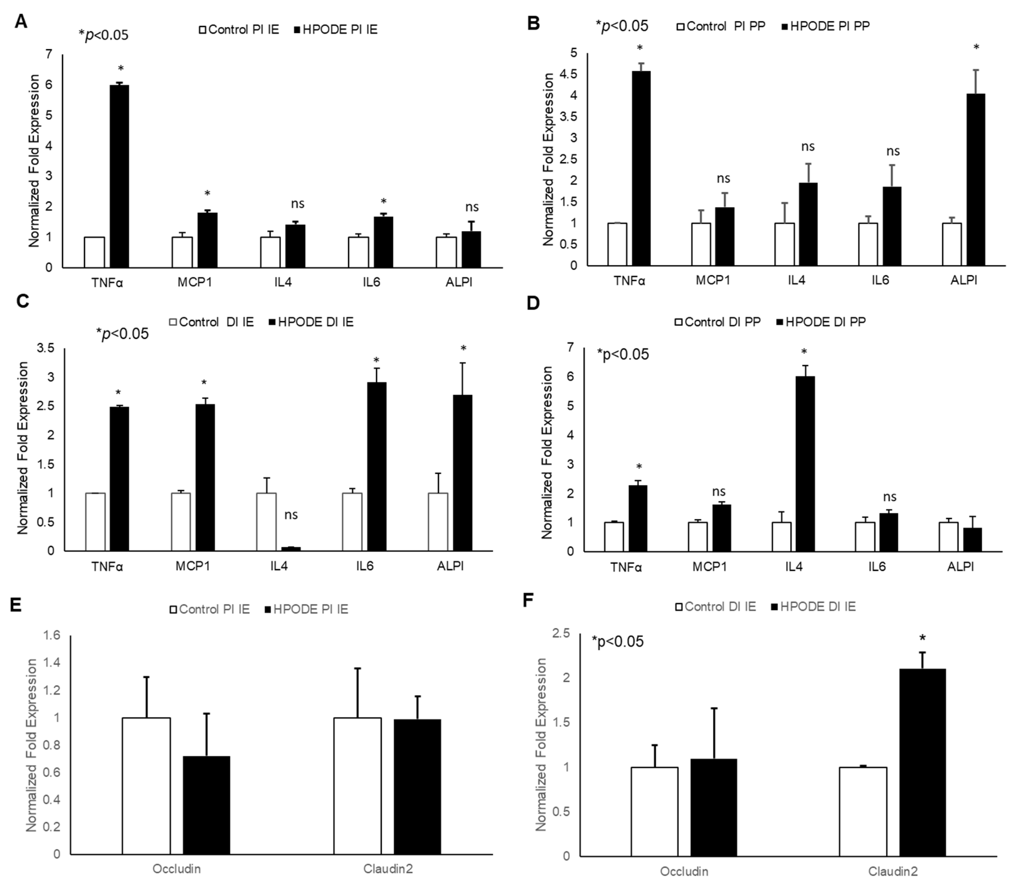 Antioxidants 09 00926 g004
