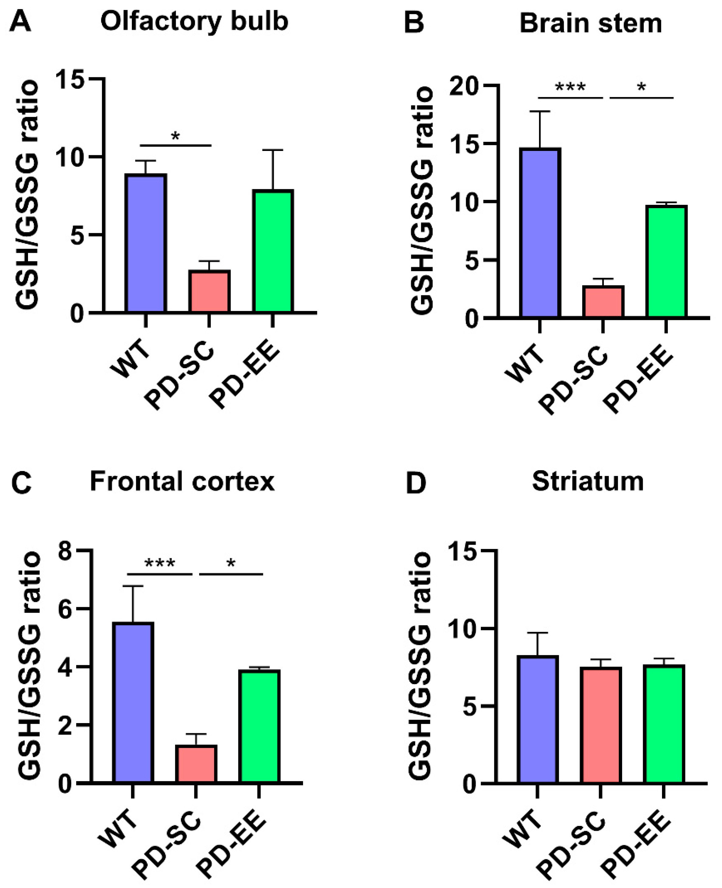 Antioxidants 09 00928 g003