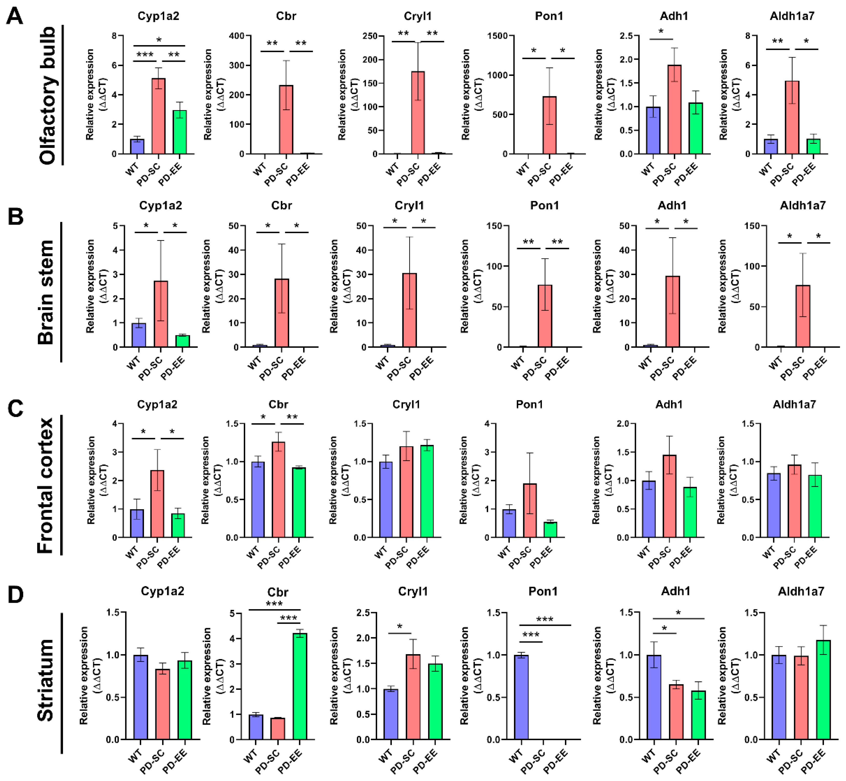 Antioxidants 09 00928 g006