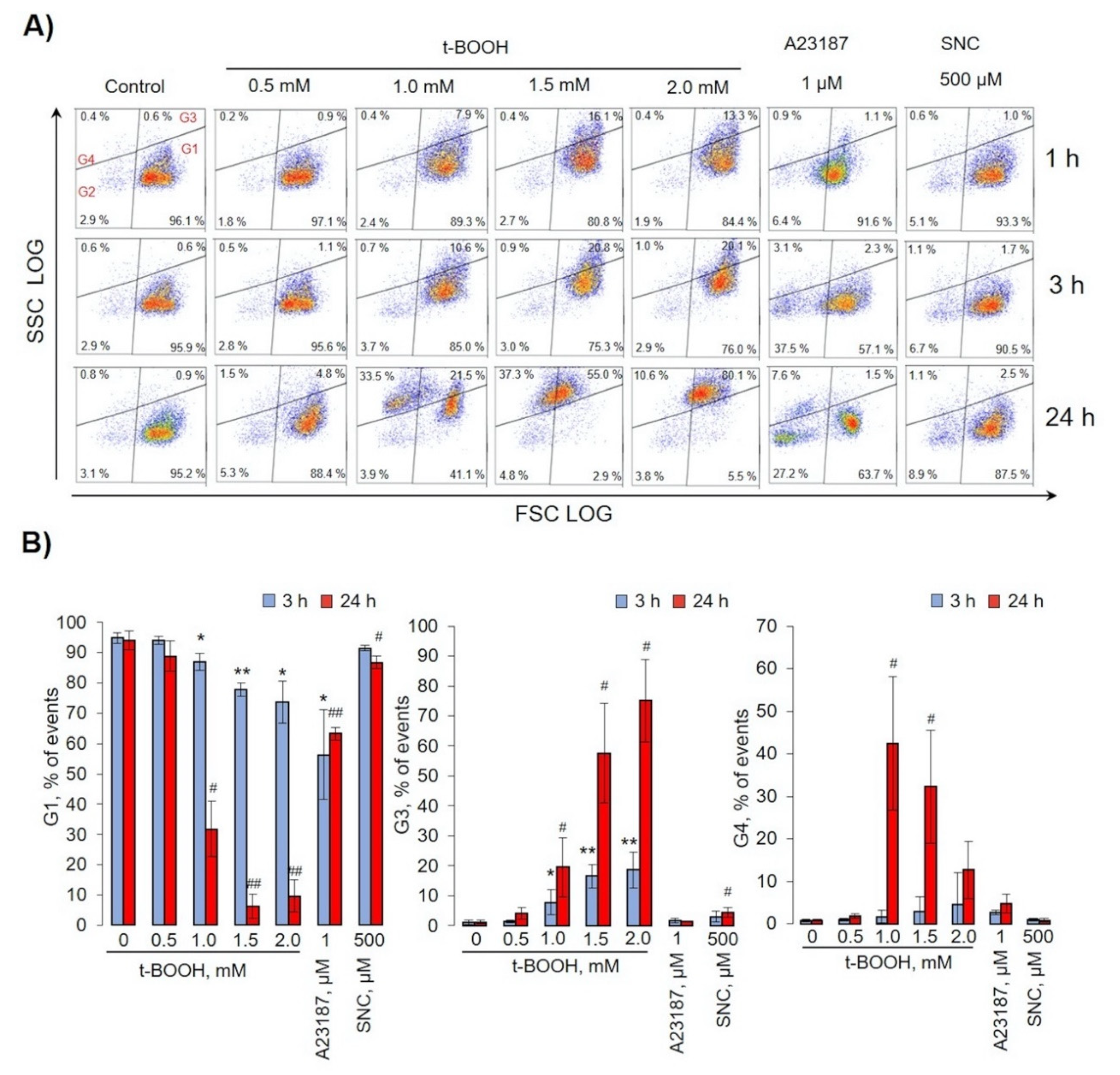 Antioxidants 09 00929 g002 Antioxidants 09 00929 g002