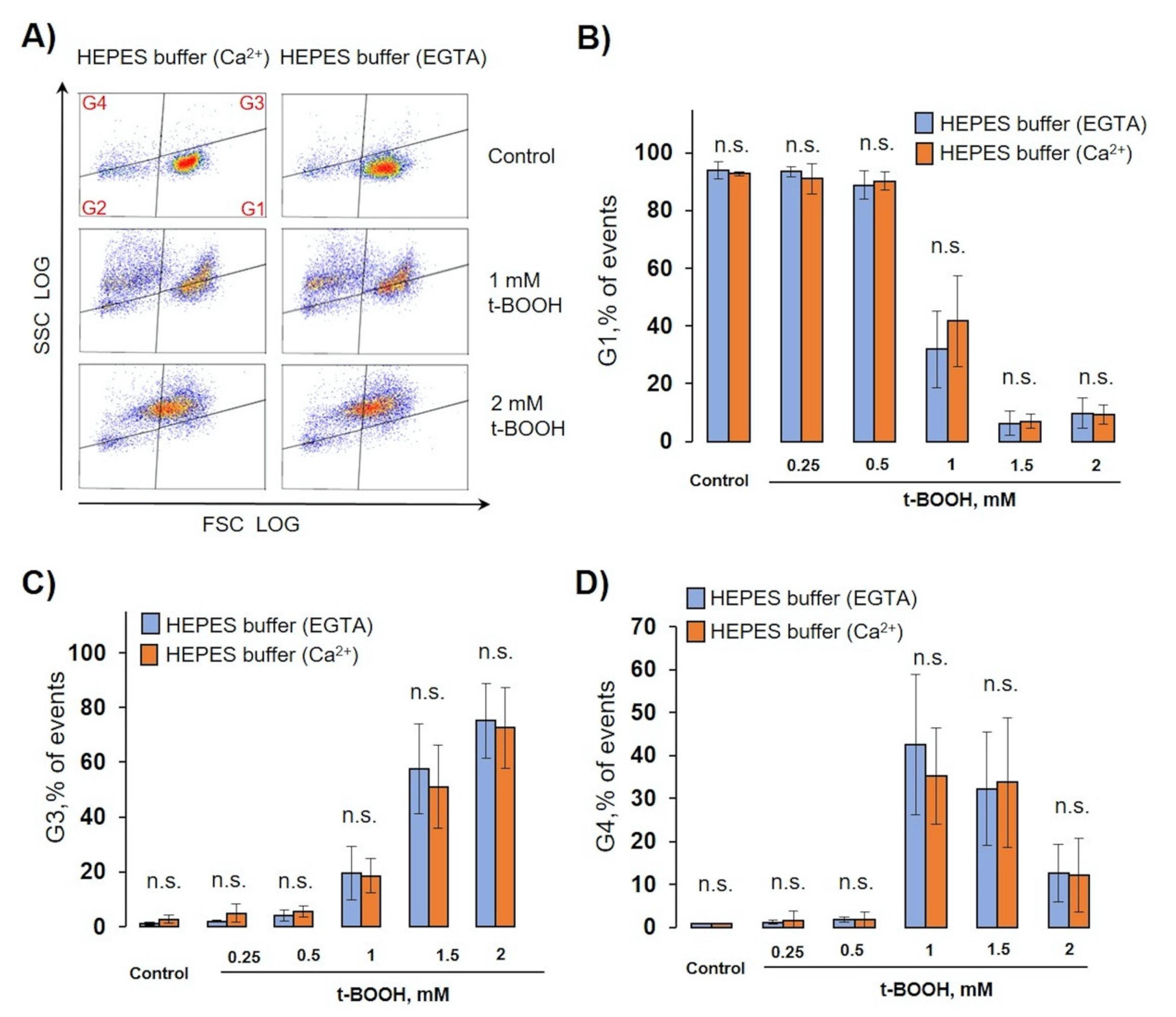 Antioxidants 09 00929 g007 Antioxidants 09 00929 g007
