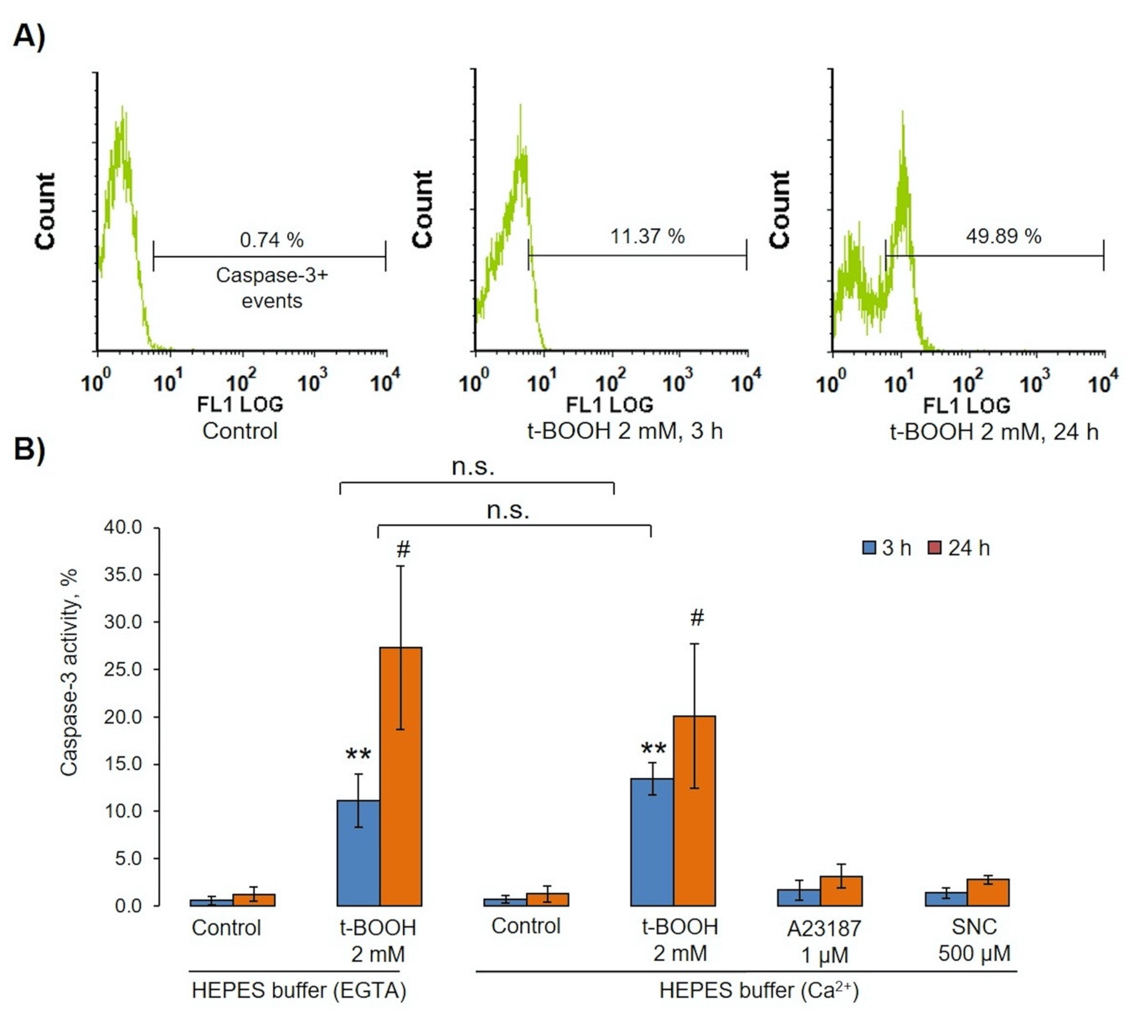 Antioxidants 09 00929 g009 Antioxidants 09 00929 g009