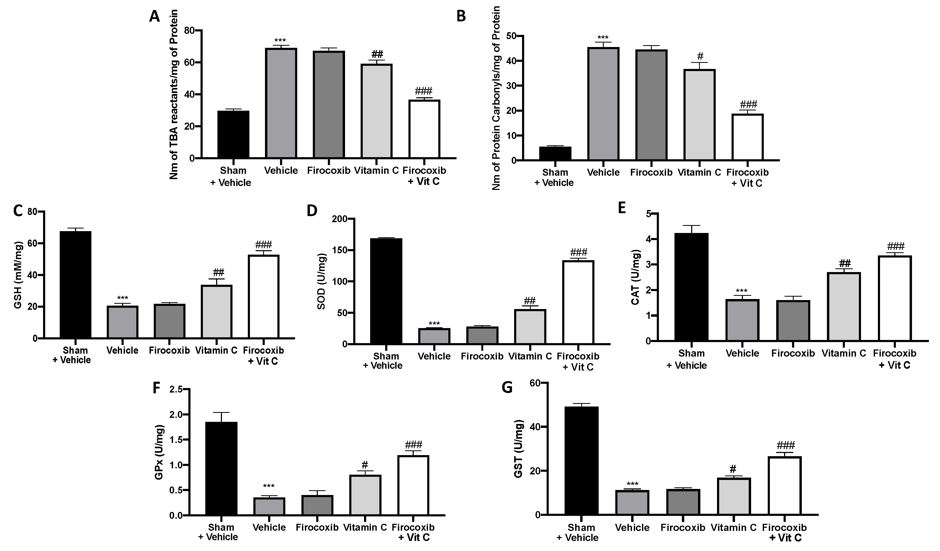 Antioxidants 09 00930 g003