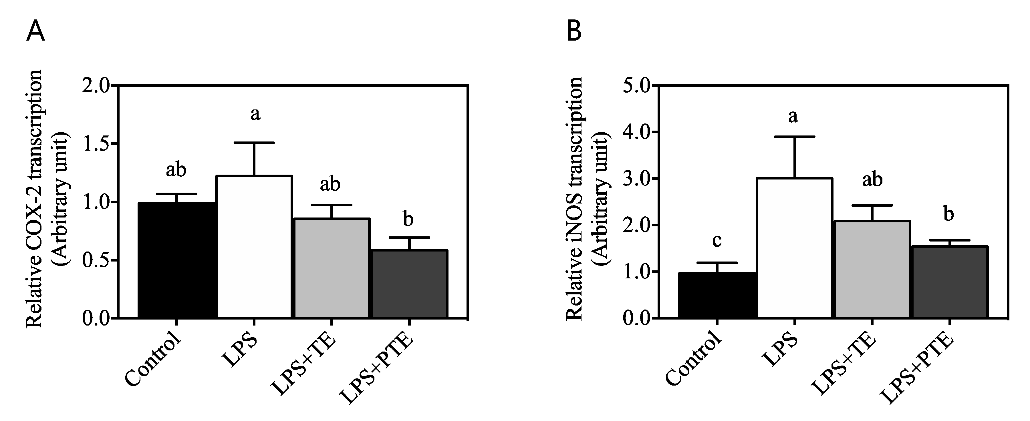 Antioxidants 09 00931 g003 Antioxidants 09 00931 g003