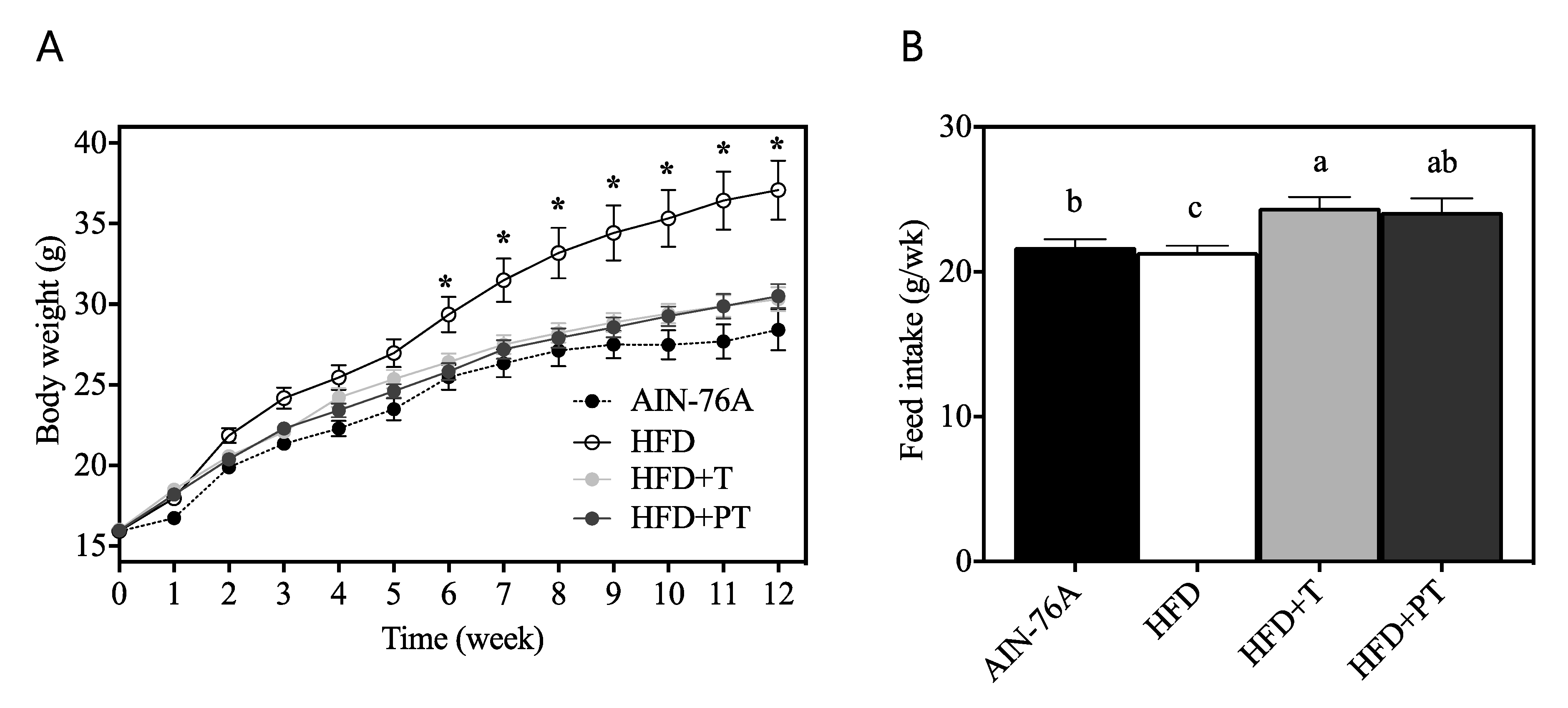 Antioxidants 09 00931 g004 Antioxidants 09 00931 g004