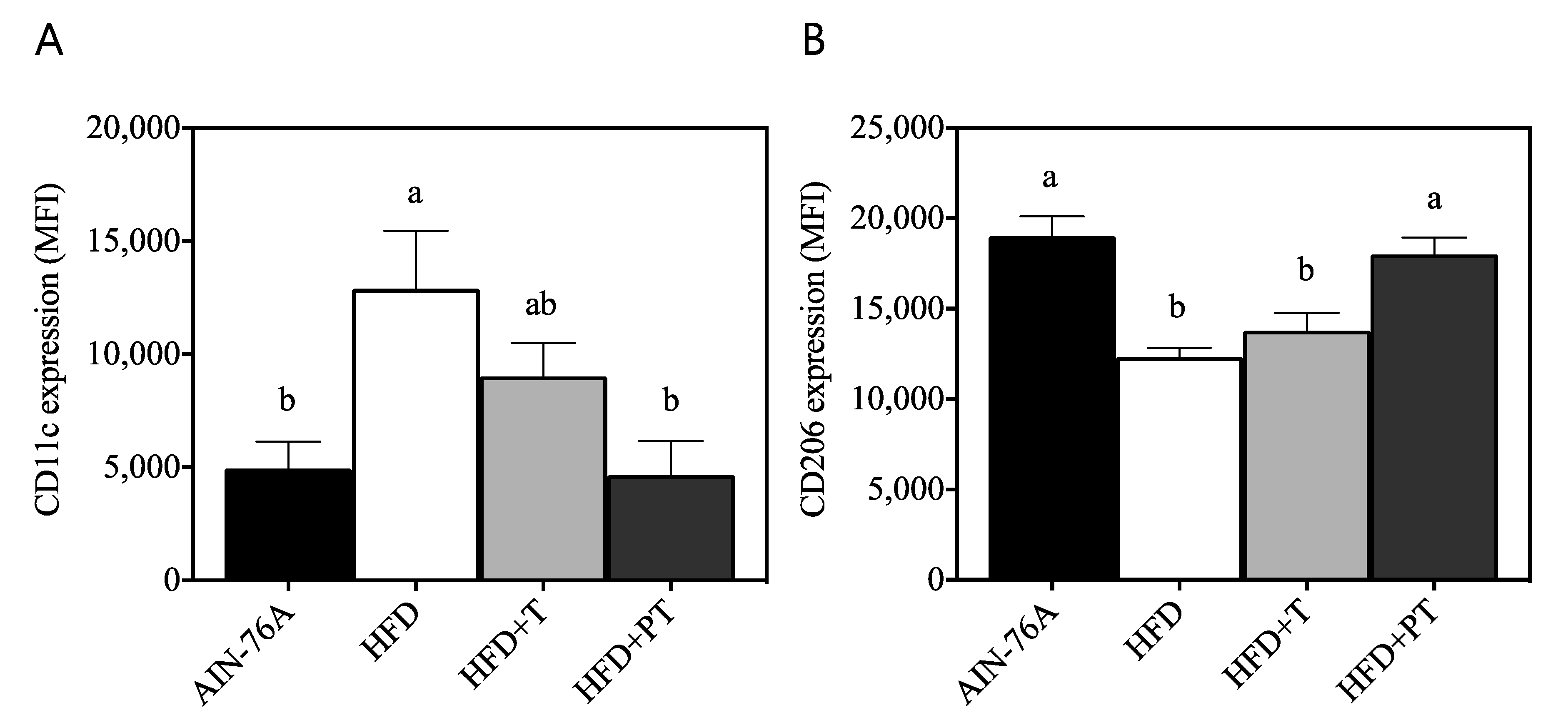Antioxidants 09 00931 g005 Antioxidants 09 00931 g005