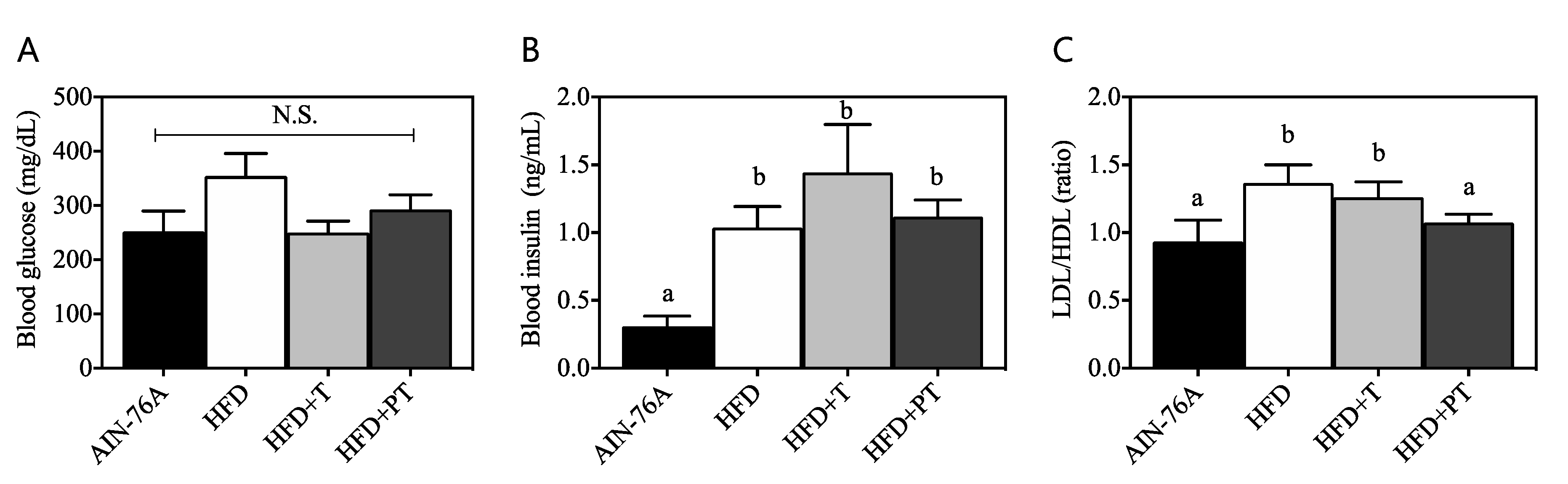 Antioxidants 09 00931 g006 Antioxidants 09 00931 g006