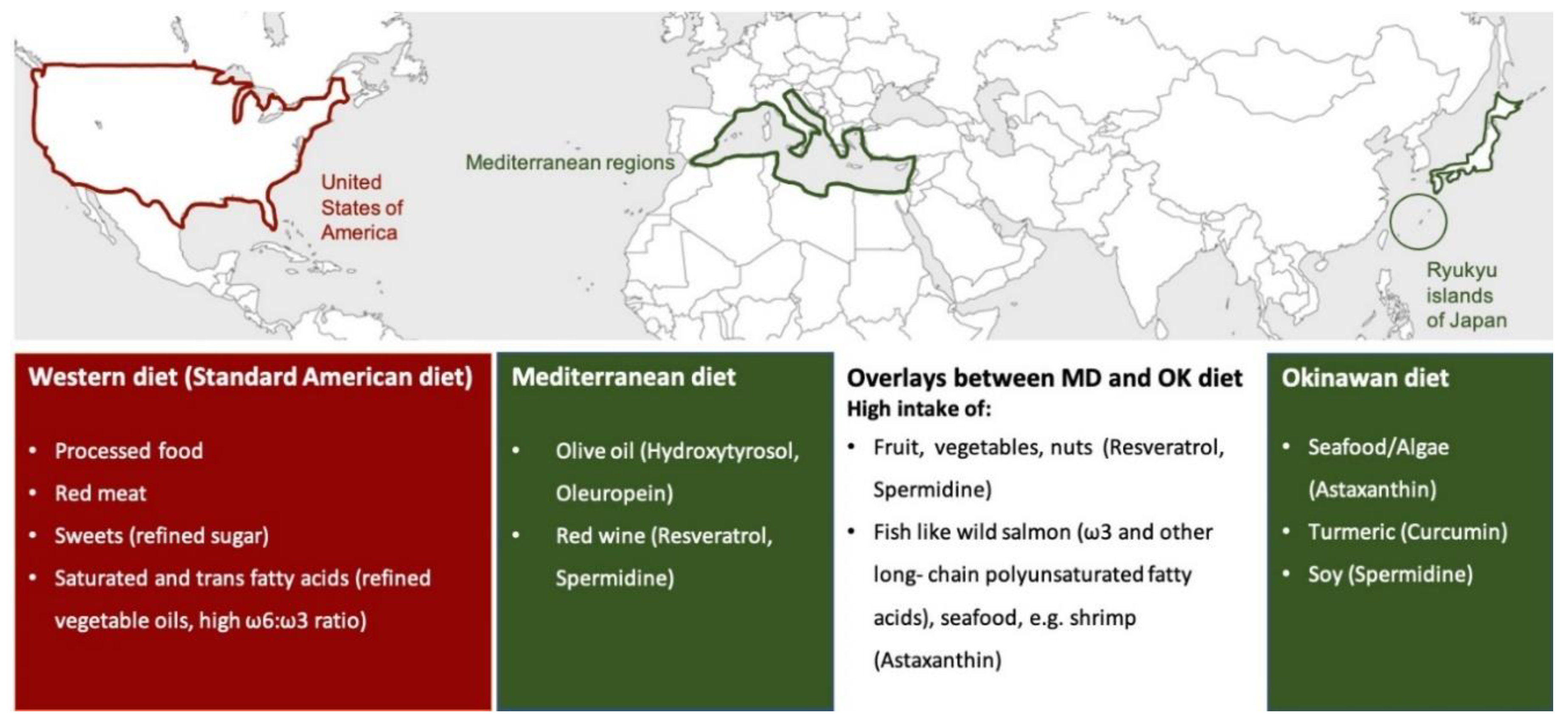 Antioxidants 09 00932 g001