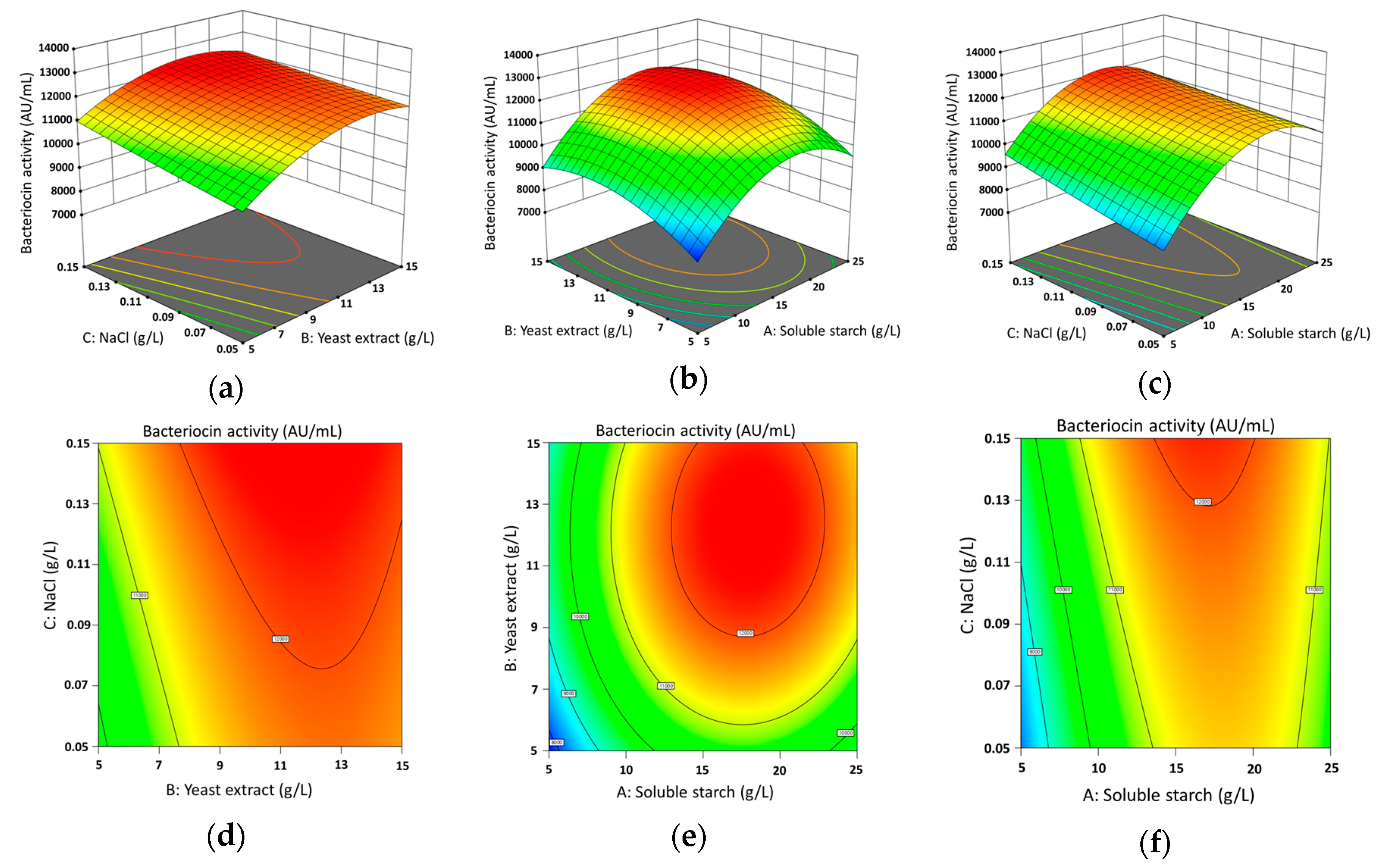 Antioxidants 09 00934 g002 Antioxidants 09 00934 g002