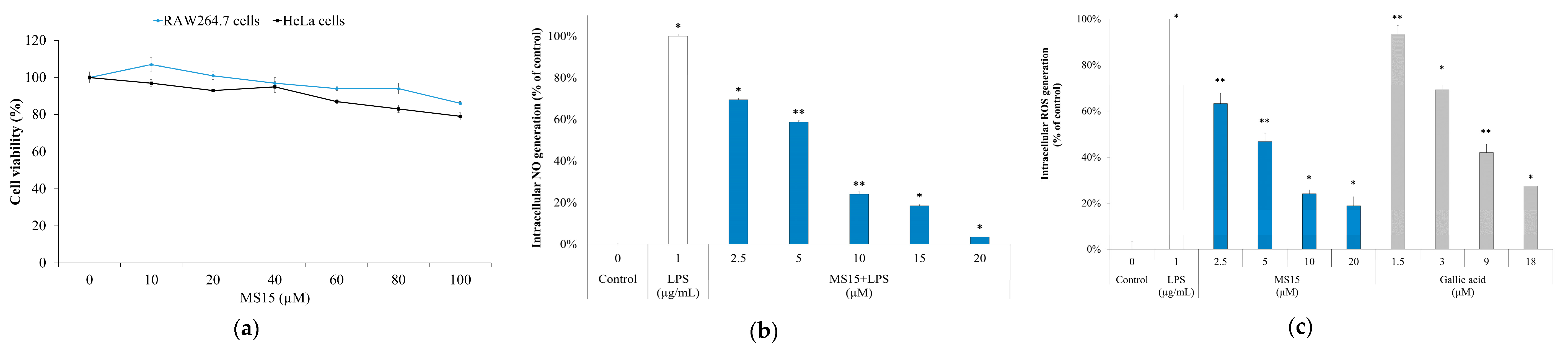 Antioxidants 09 00934 g005 Antioxidants 09 00934 g005