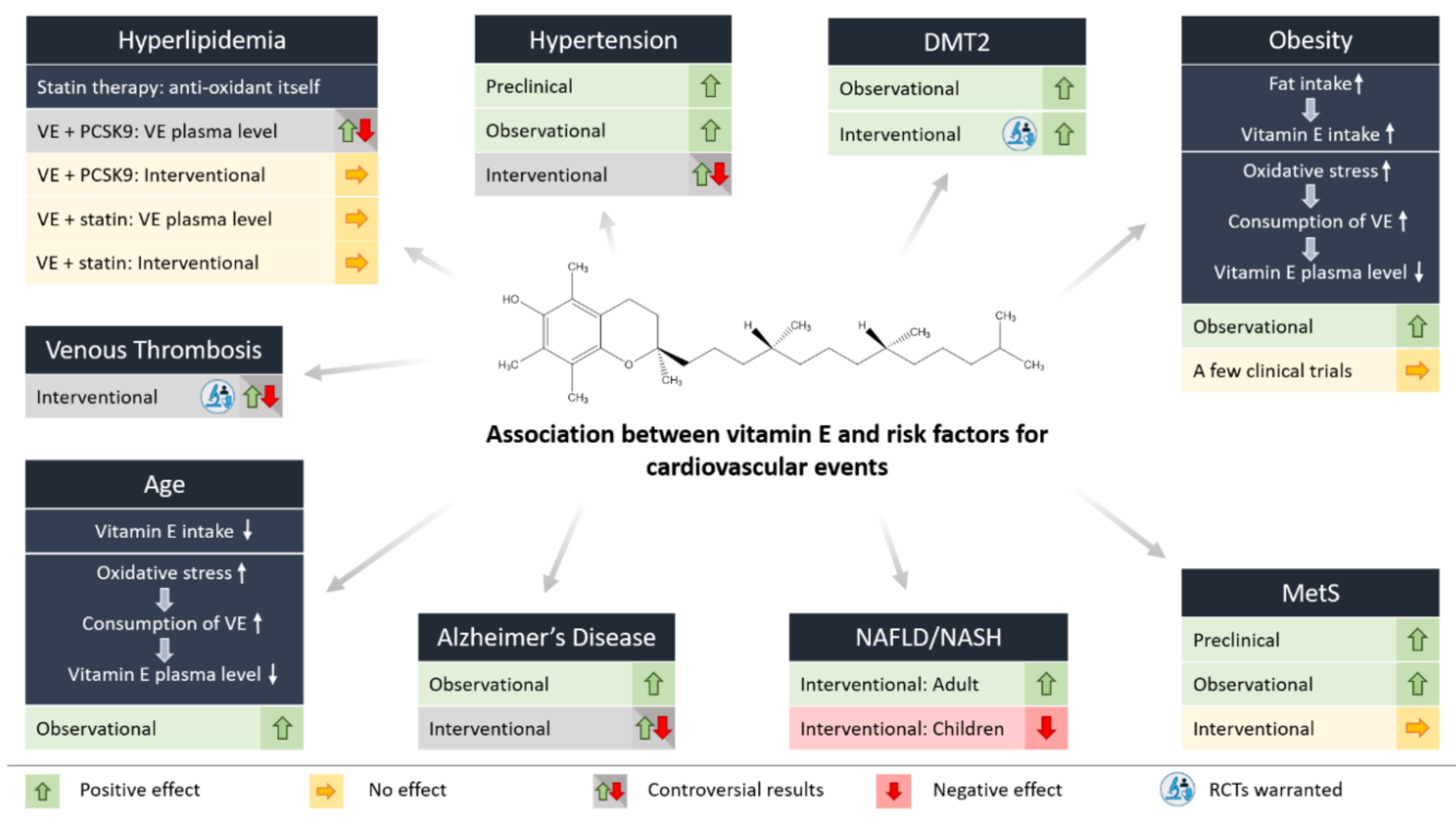Antioxidants 09 00935 g002 Antioxidants 09 00935 g002