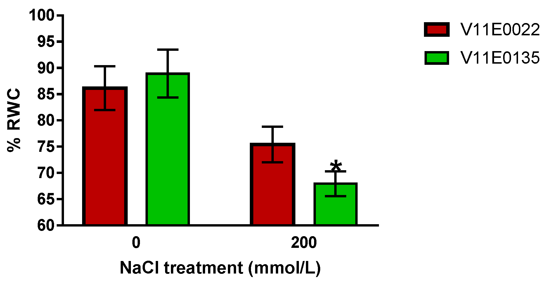 Antioxidants 09 00940 g002 Antioxidants 09 00940 g002