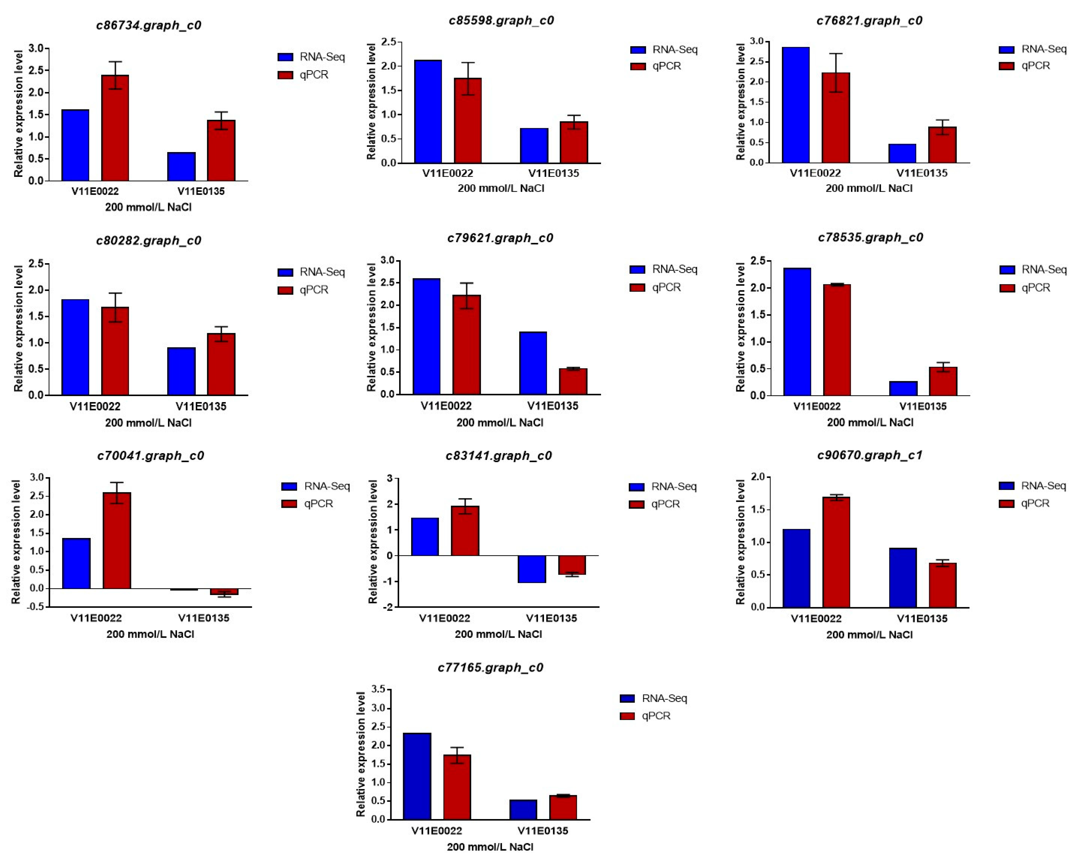 Antioxidants 09 00940 g009 Antioxidants 09 00940 g009