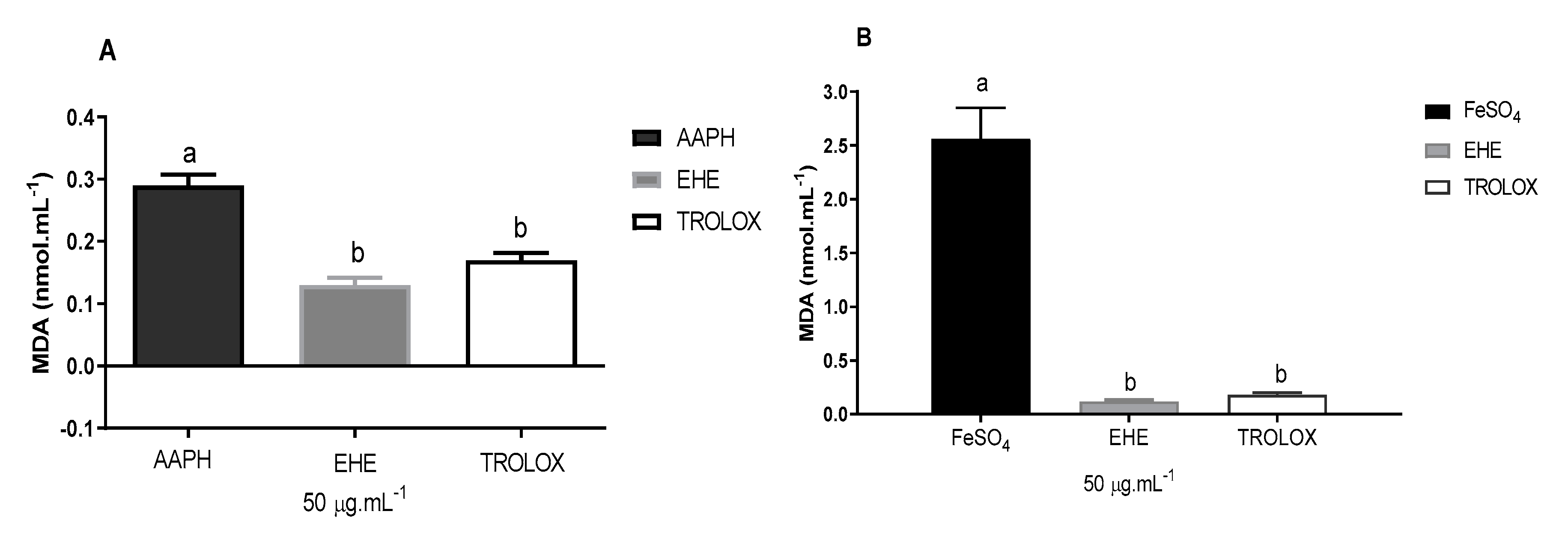 Antioxidants 09 00941 g003