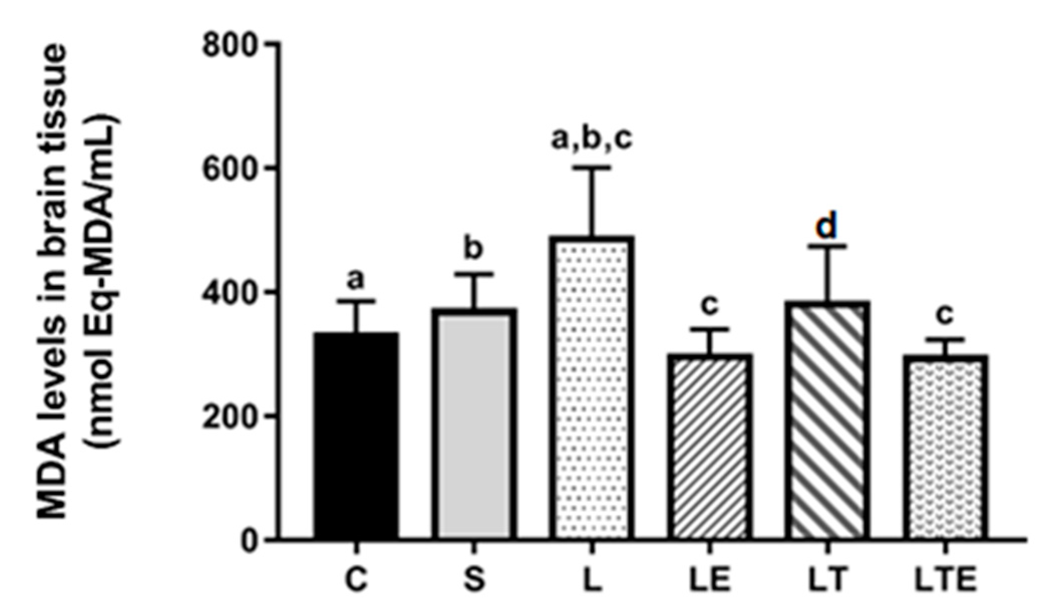 Antioxidants 09 00941 g008