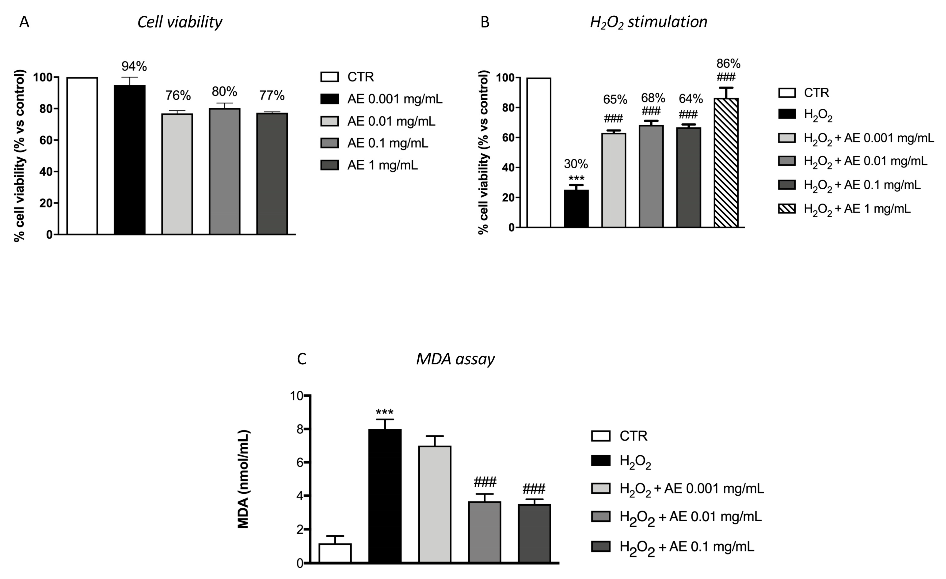 Antioxidants 09 00945 g002 Antioxidants 09 00945 g002