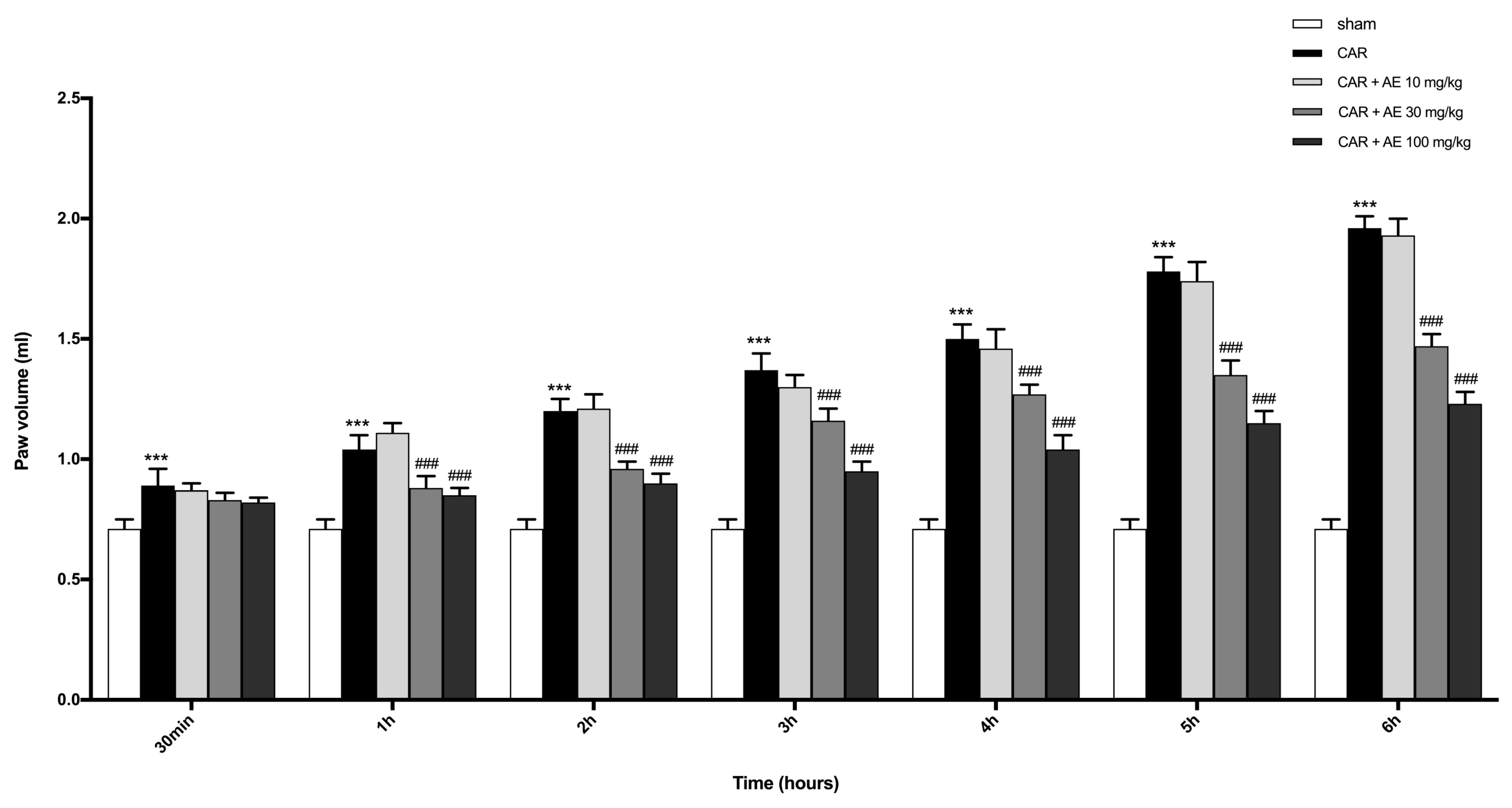 Antioxidants 09 00945 g004 Antioxidants 09 00945 g004