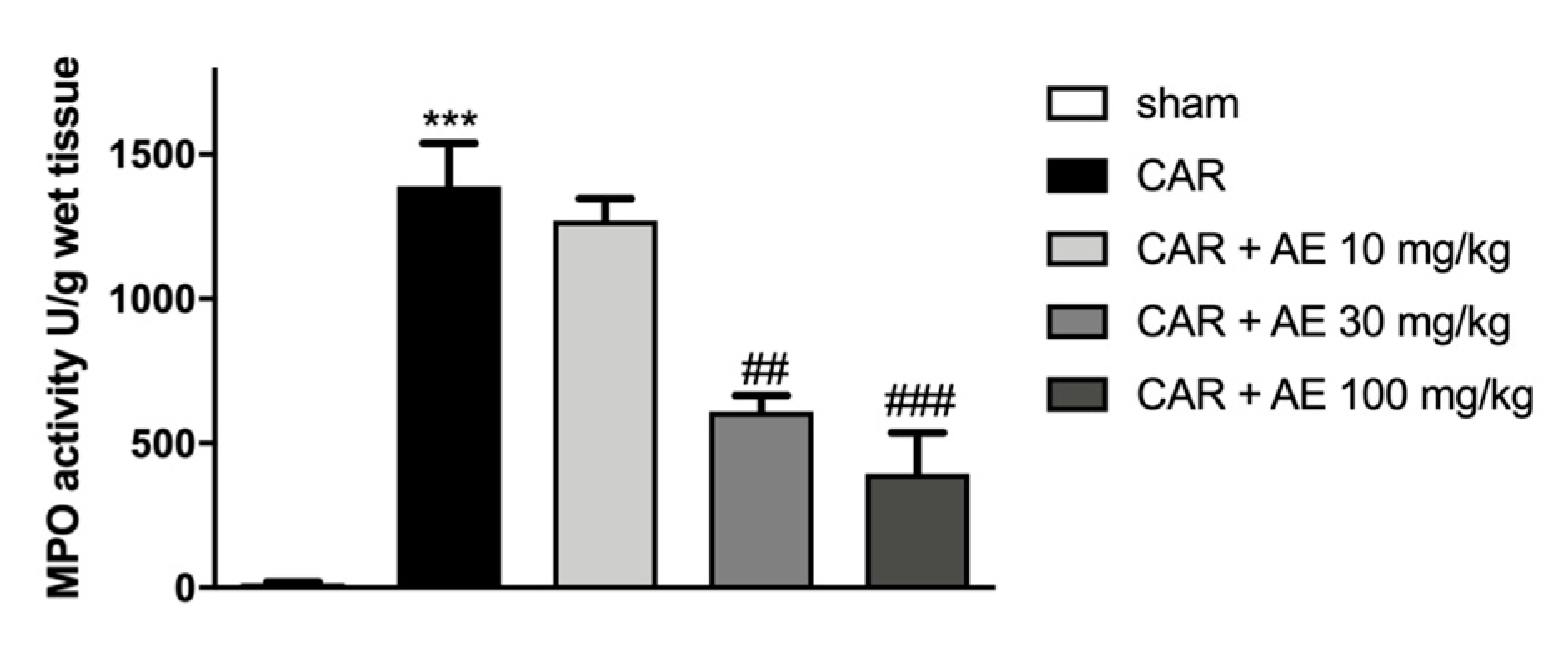 Antioxidants 09 00945 g006 Antioxidants 09 00945 g006