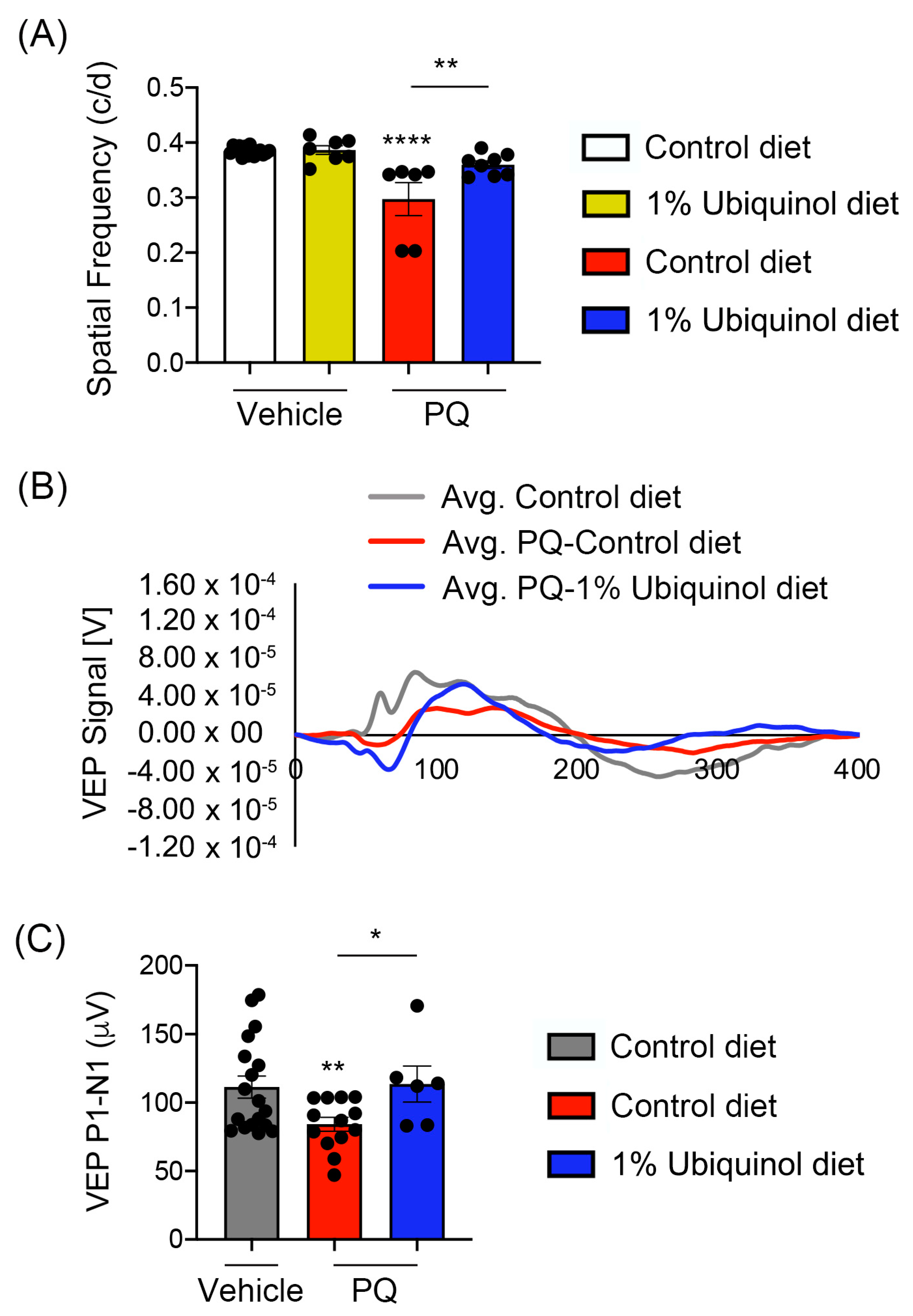 Antioxidants 09 00952 g008