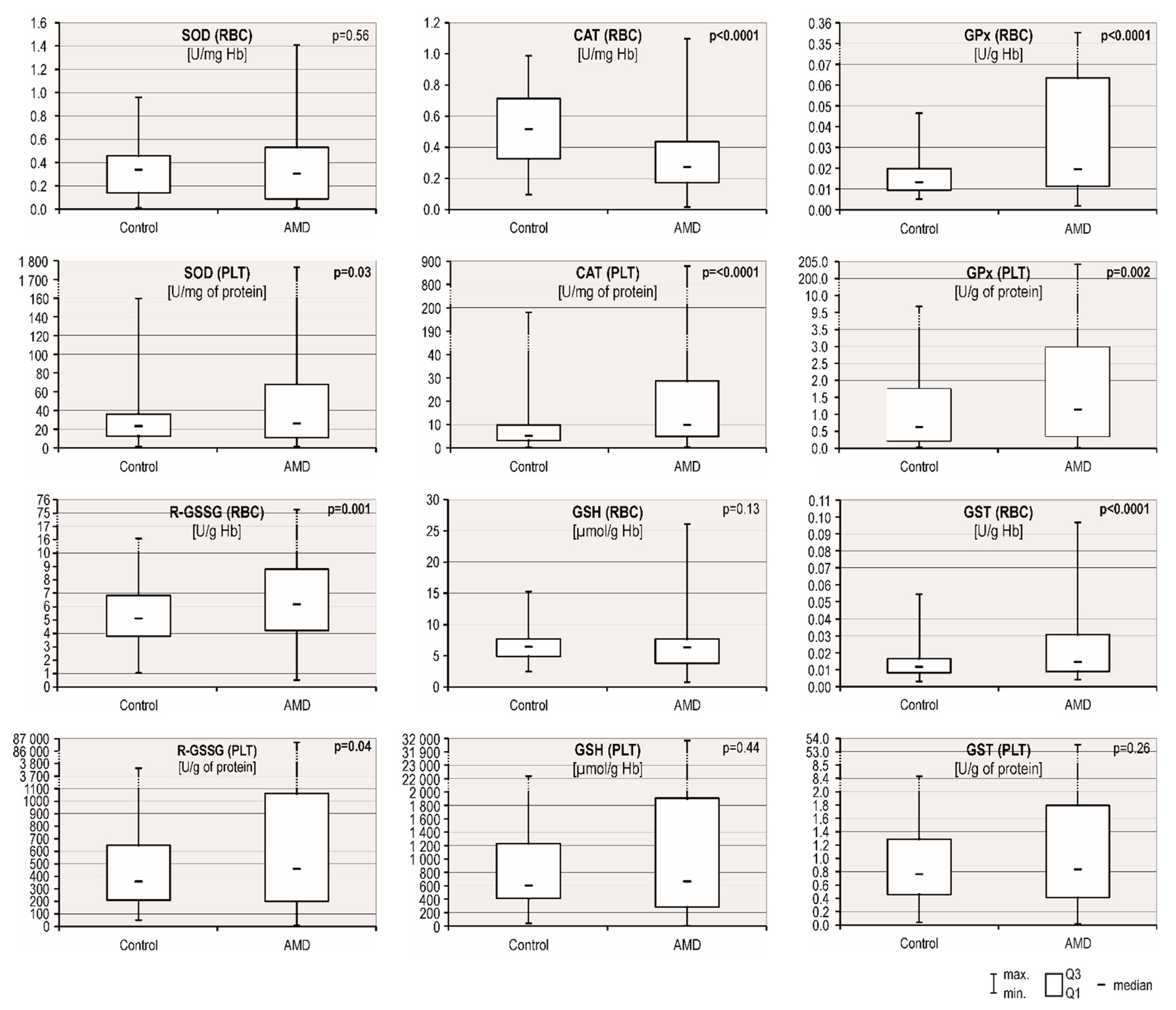 Antioxidants 09 00954 g001