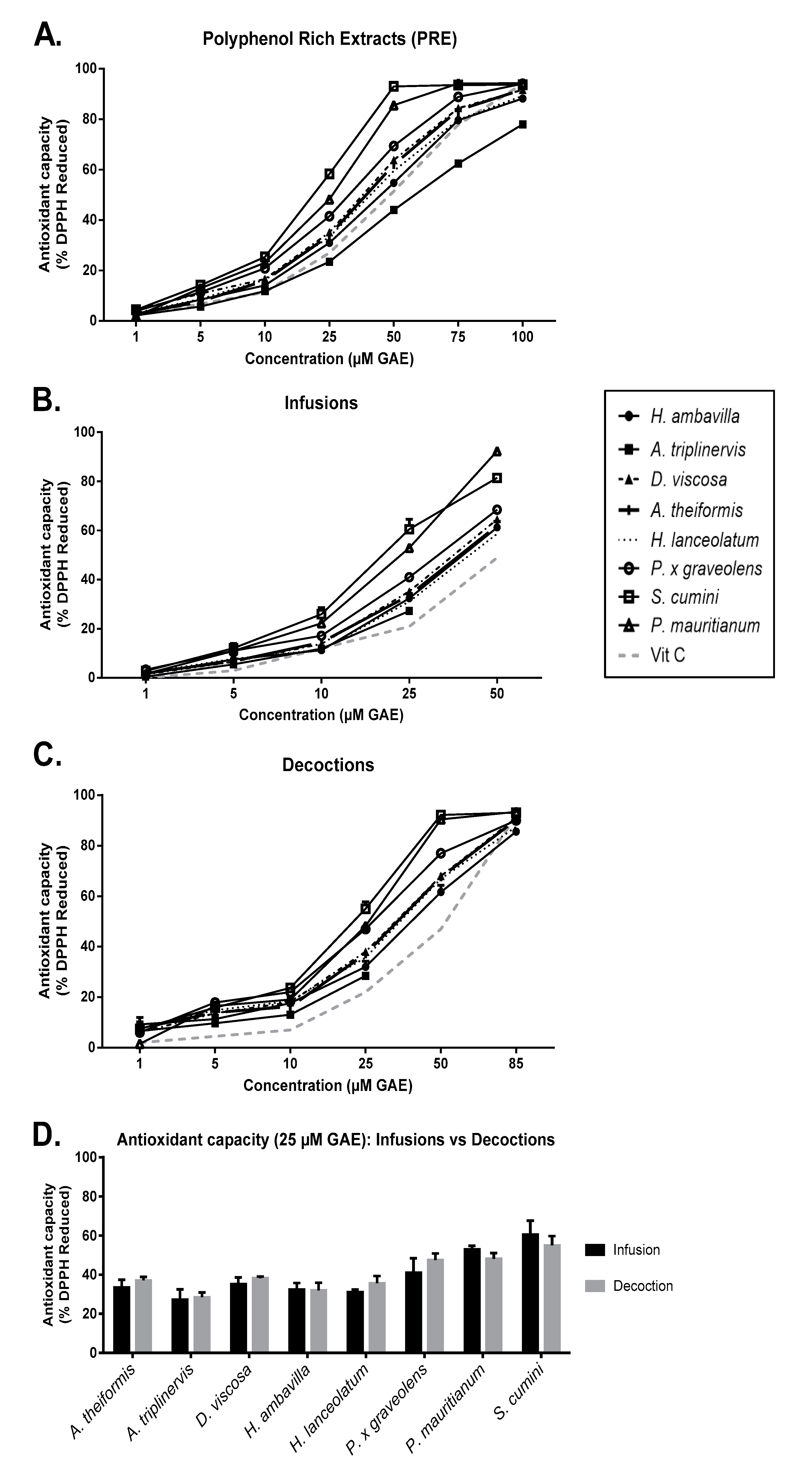 Antioxidants 09 00959 g002