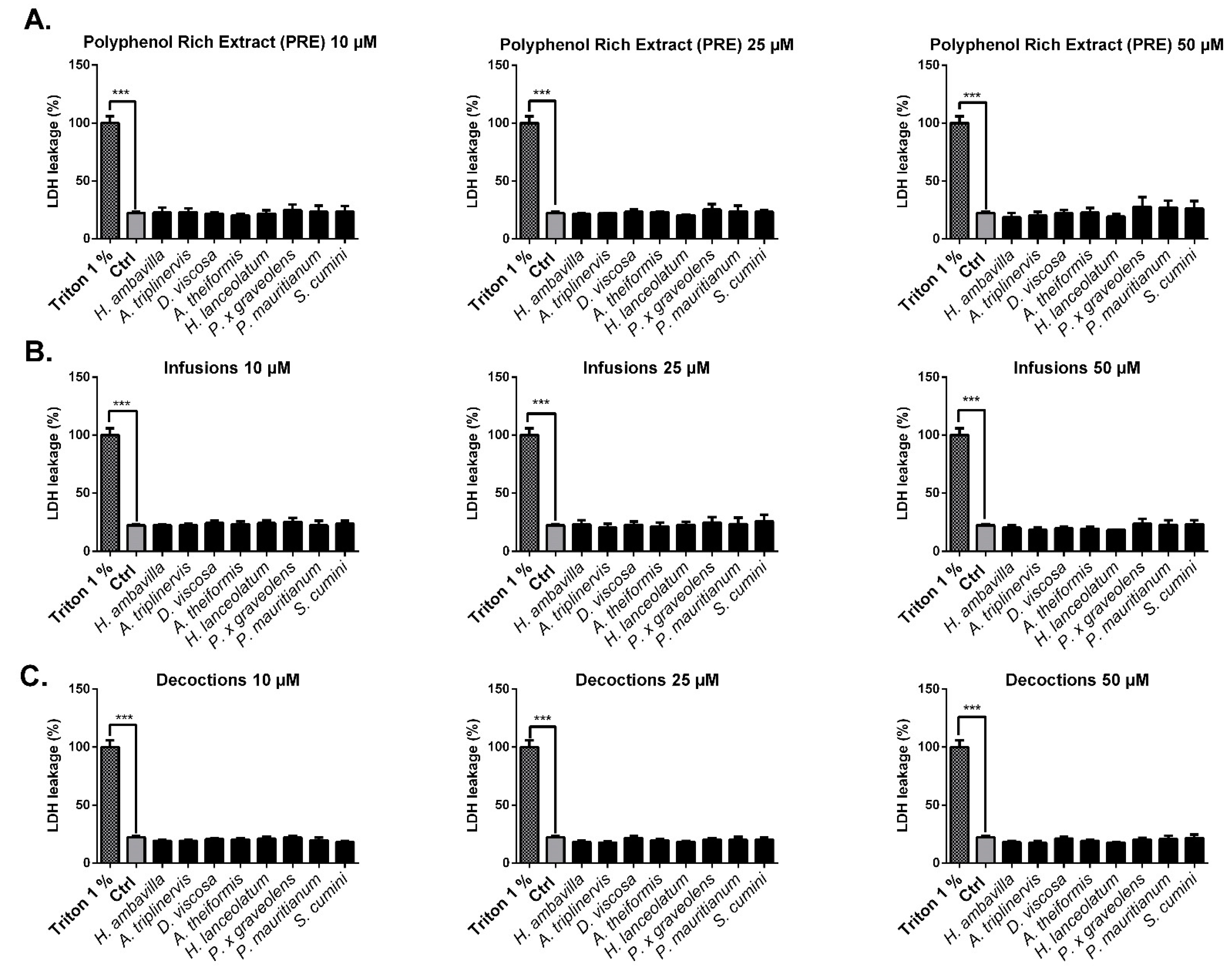 Antioxidants 09 00959 g005