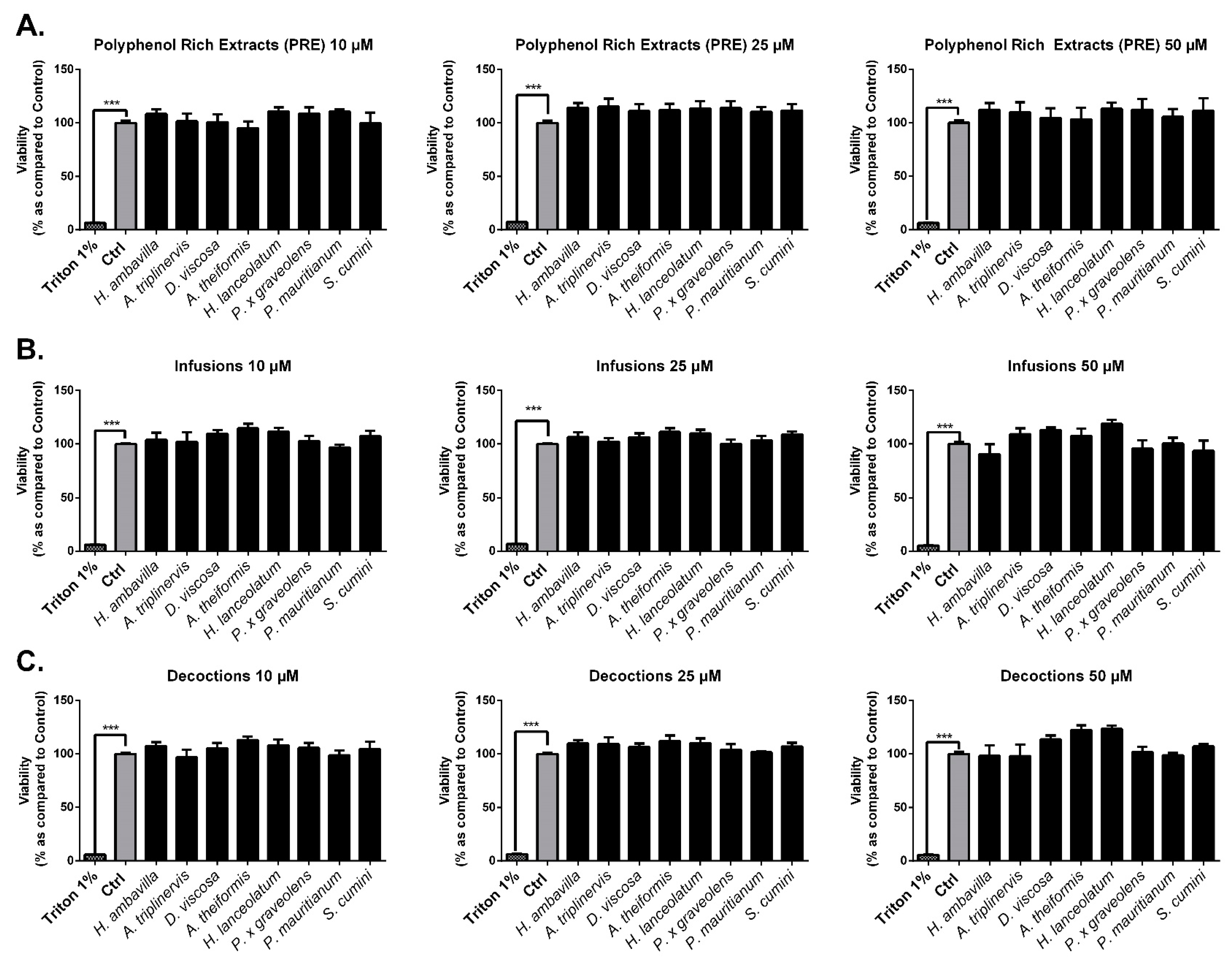 Antioxidants 09 00959 g006