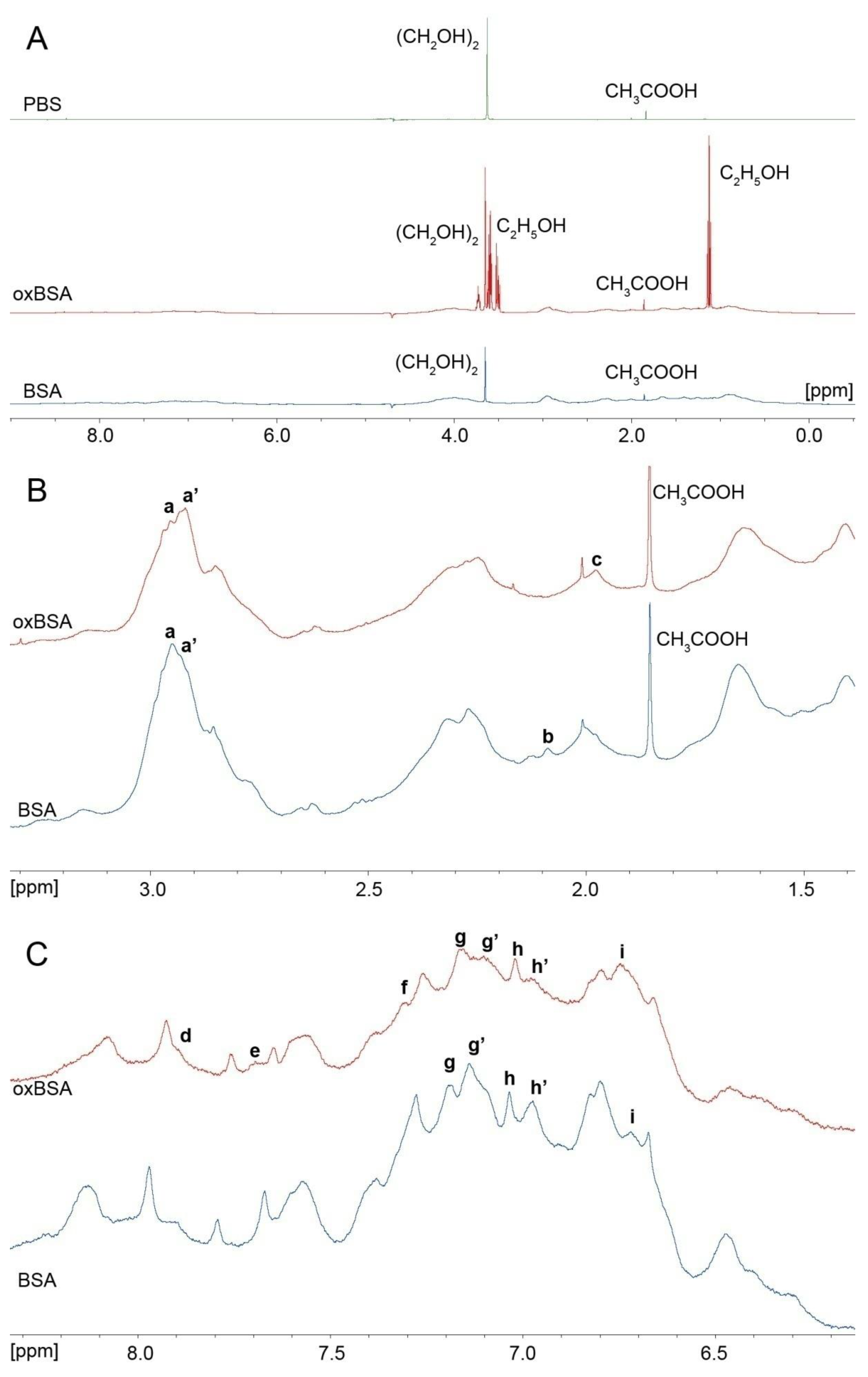 Antioxidants 09 00966 g007