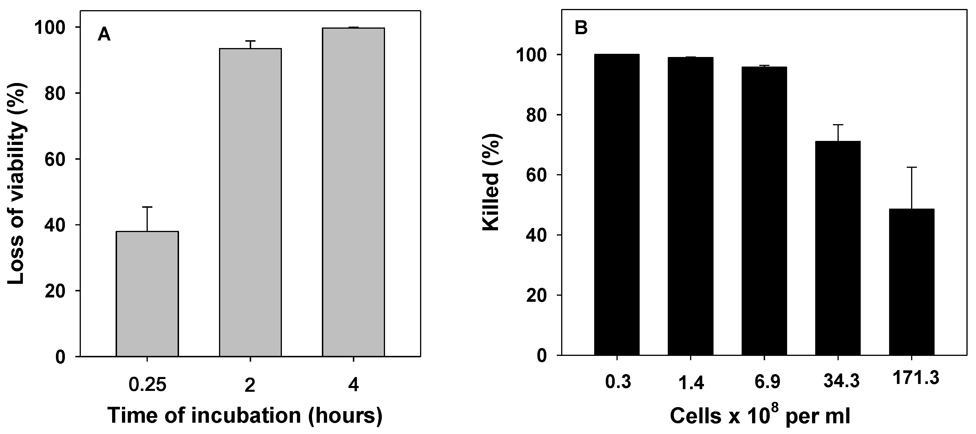 Antioxidants 09 00972 g004 Antioxidants 09 00972 g004