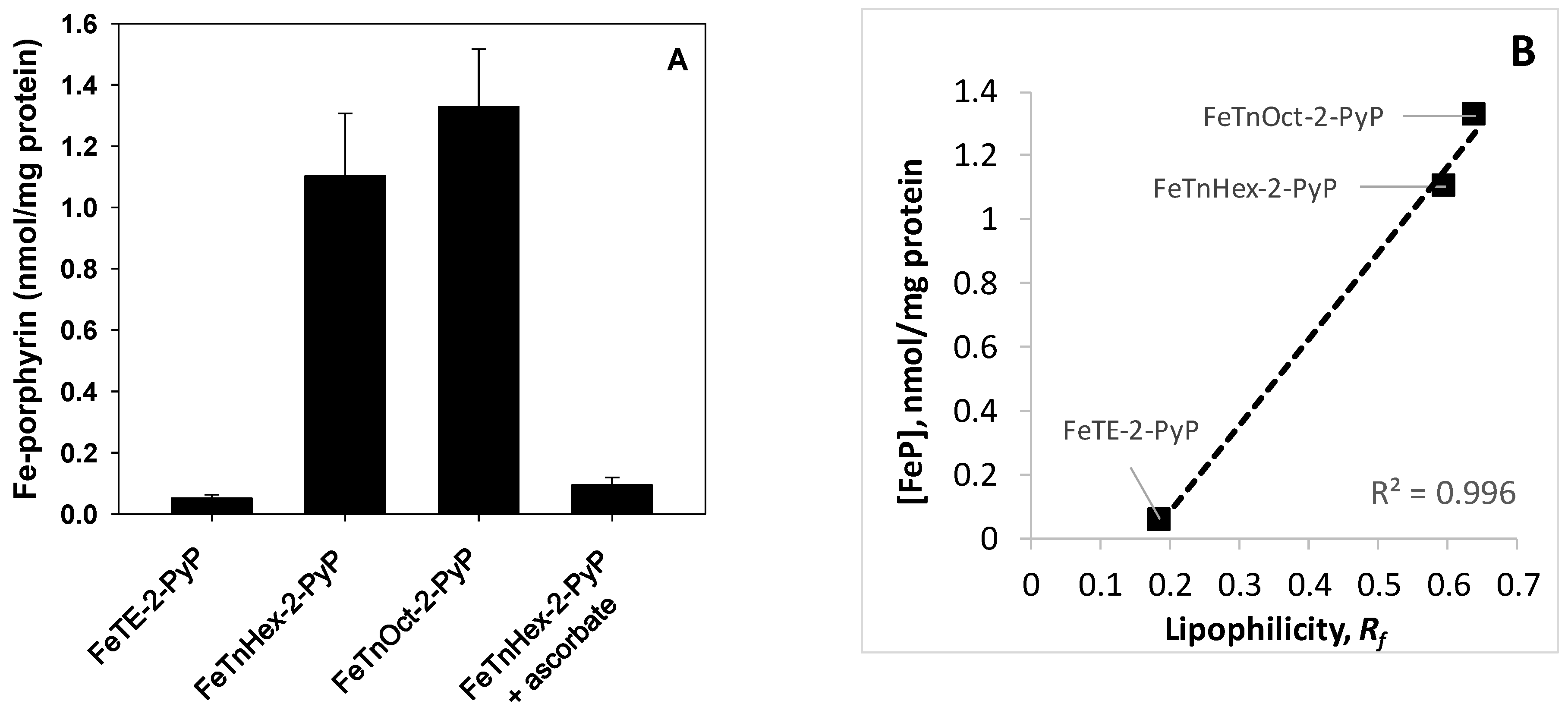 Antioxidants 09 00972 g006 Antioxidants 09 00972 g006