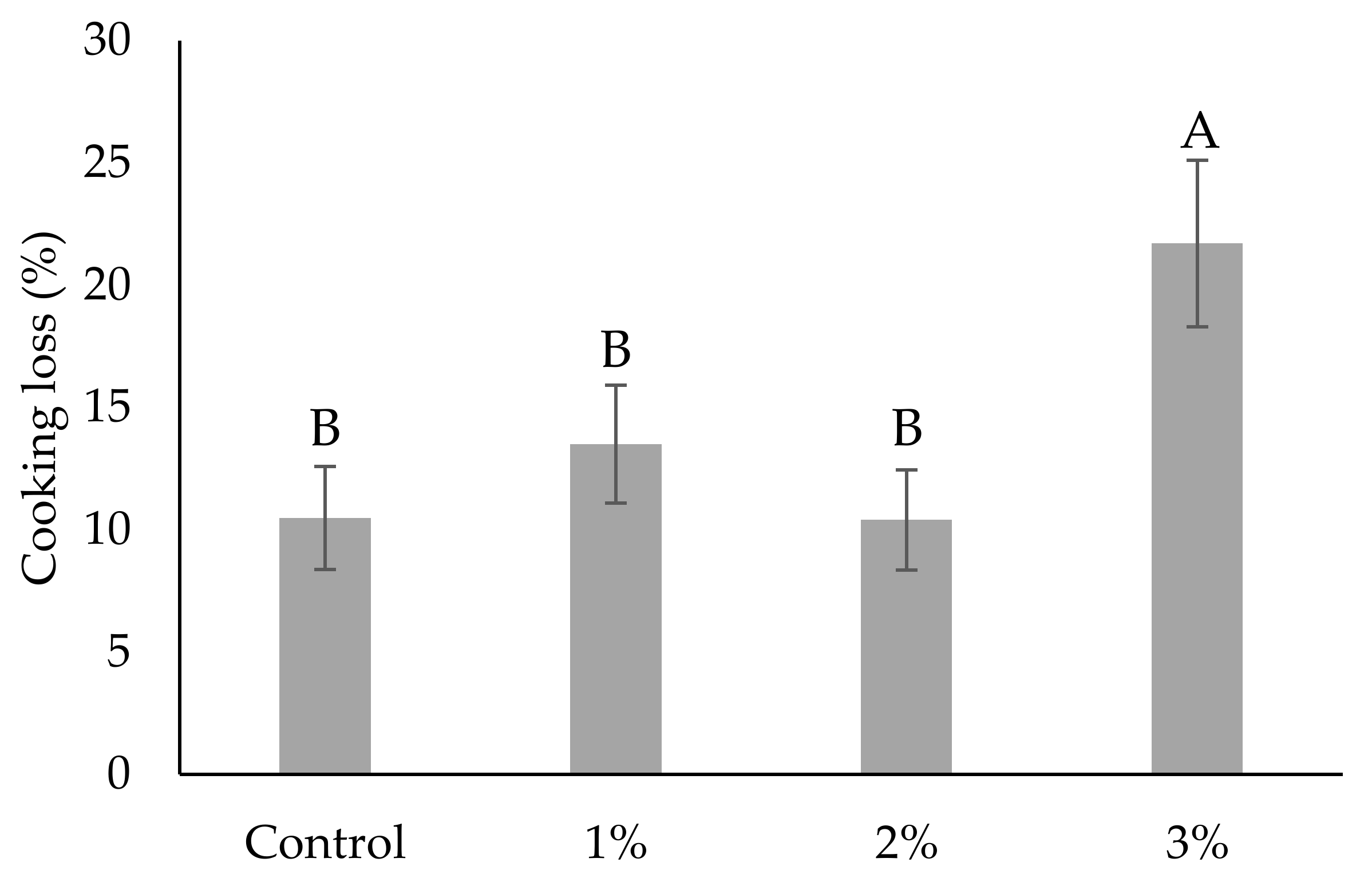 Antioxidants 09 00974 g001