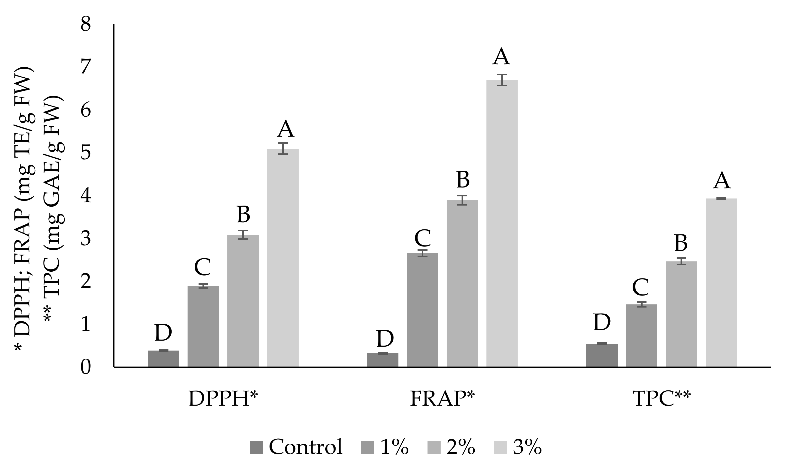 Antioxidants 09 00974 g002