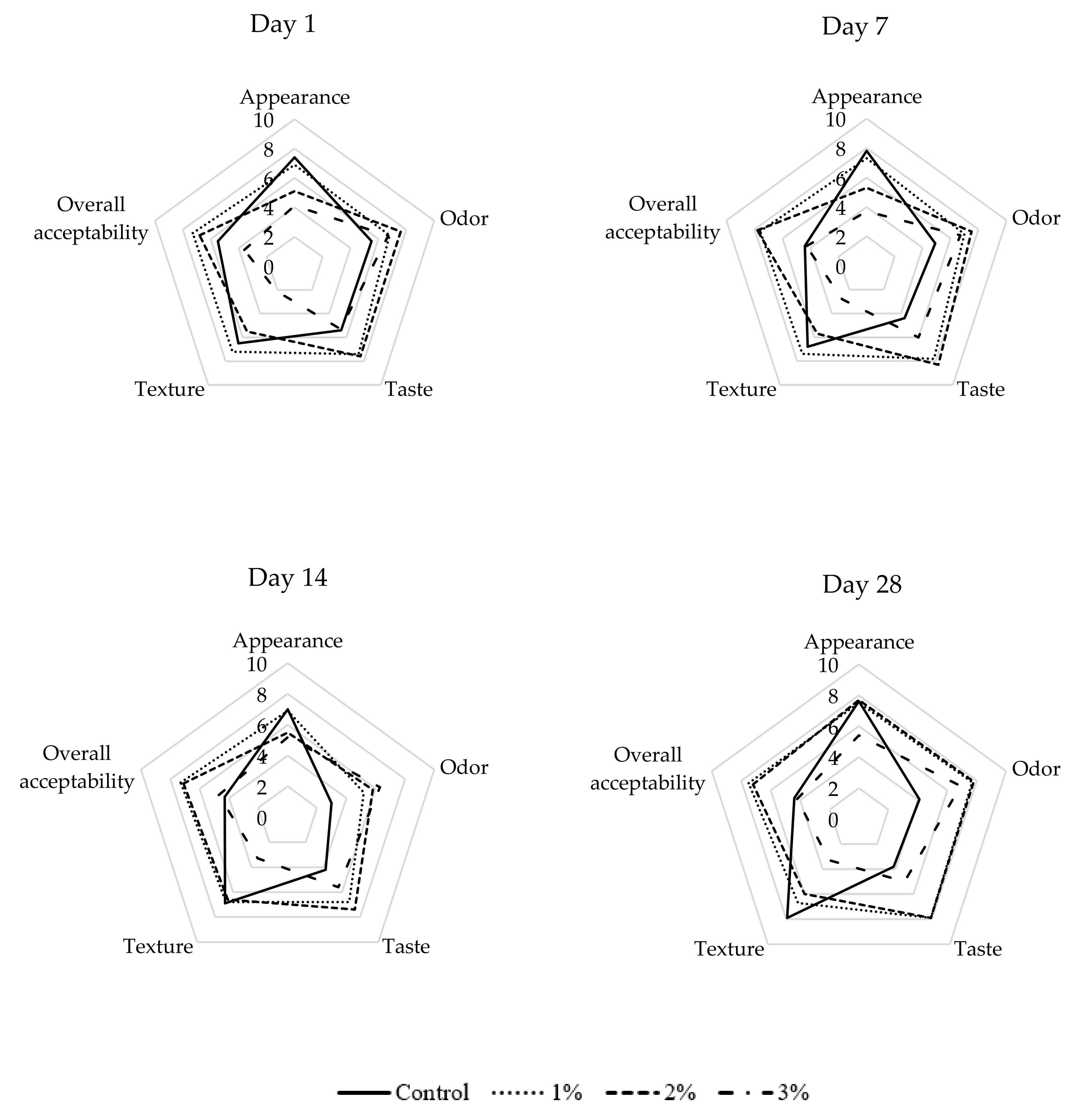 Antioxidants 09 00974 g003