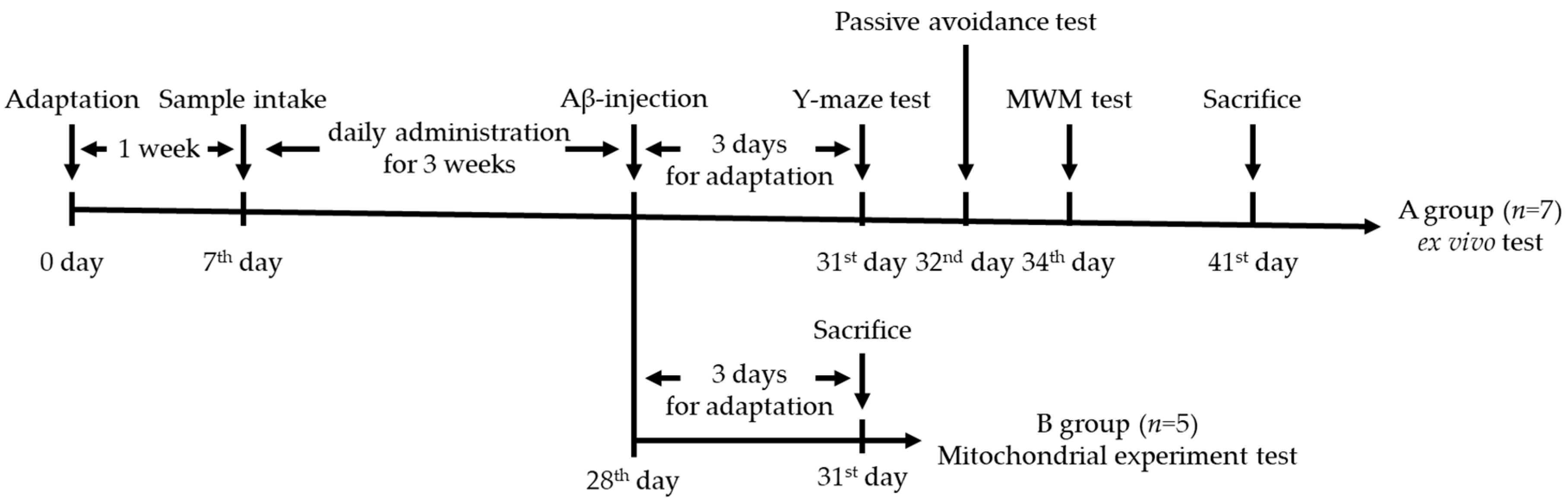 Antioxidants 09 00976 g001 Antioxidants 09 00976 g001